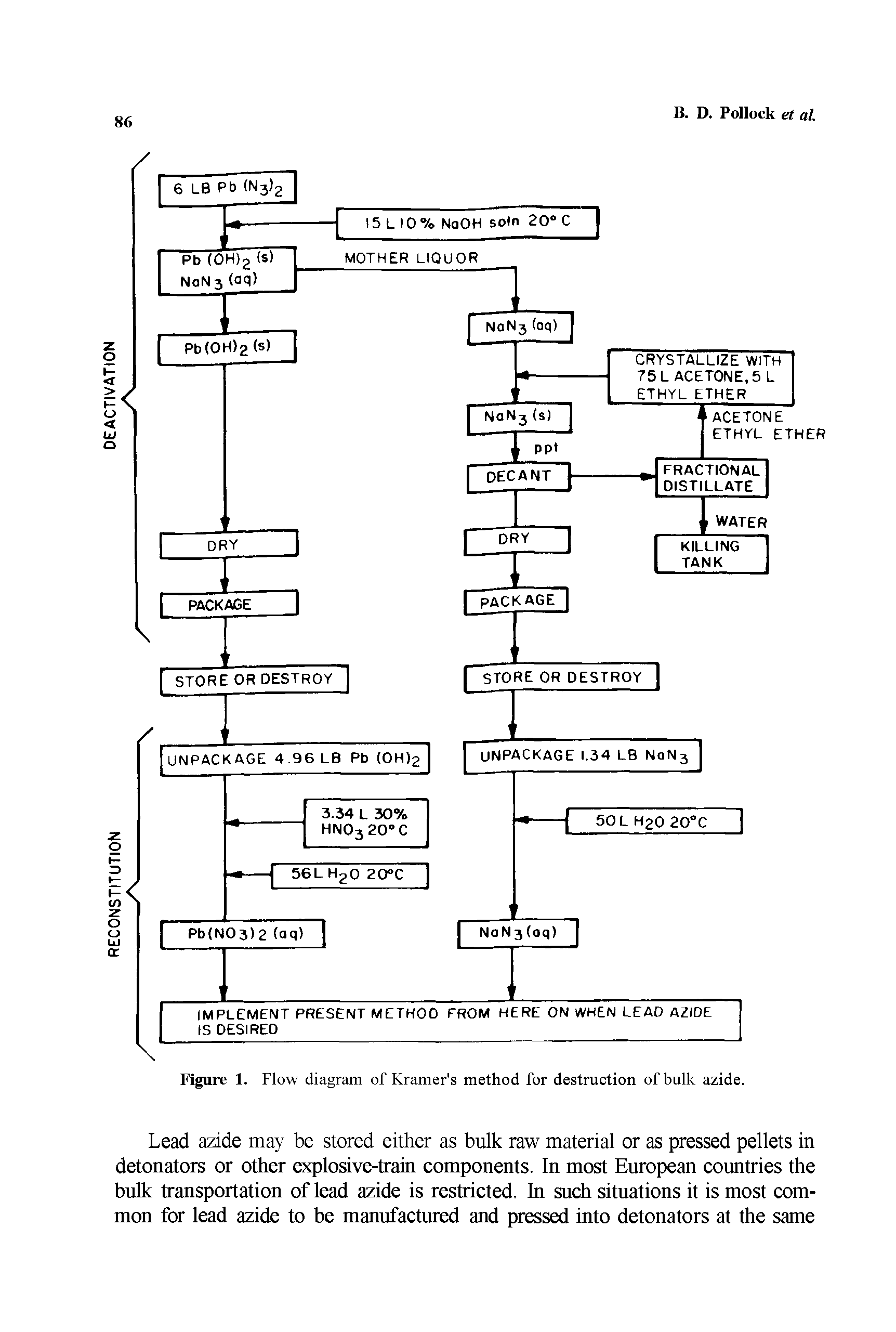 Figure 1. Flow diagram of Kramer s method for destruction of bulk azide.