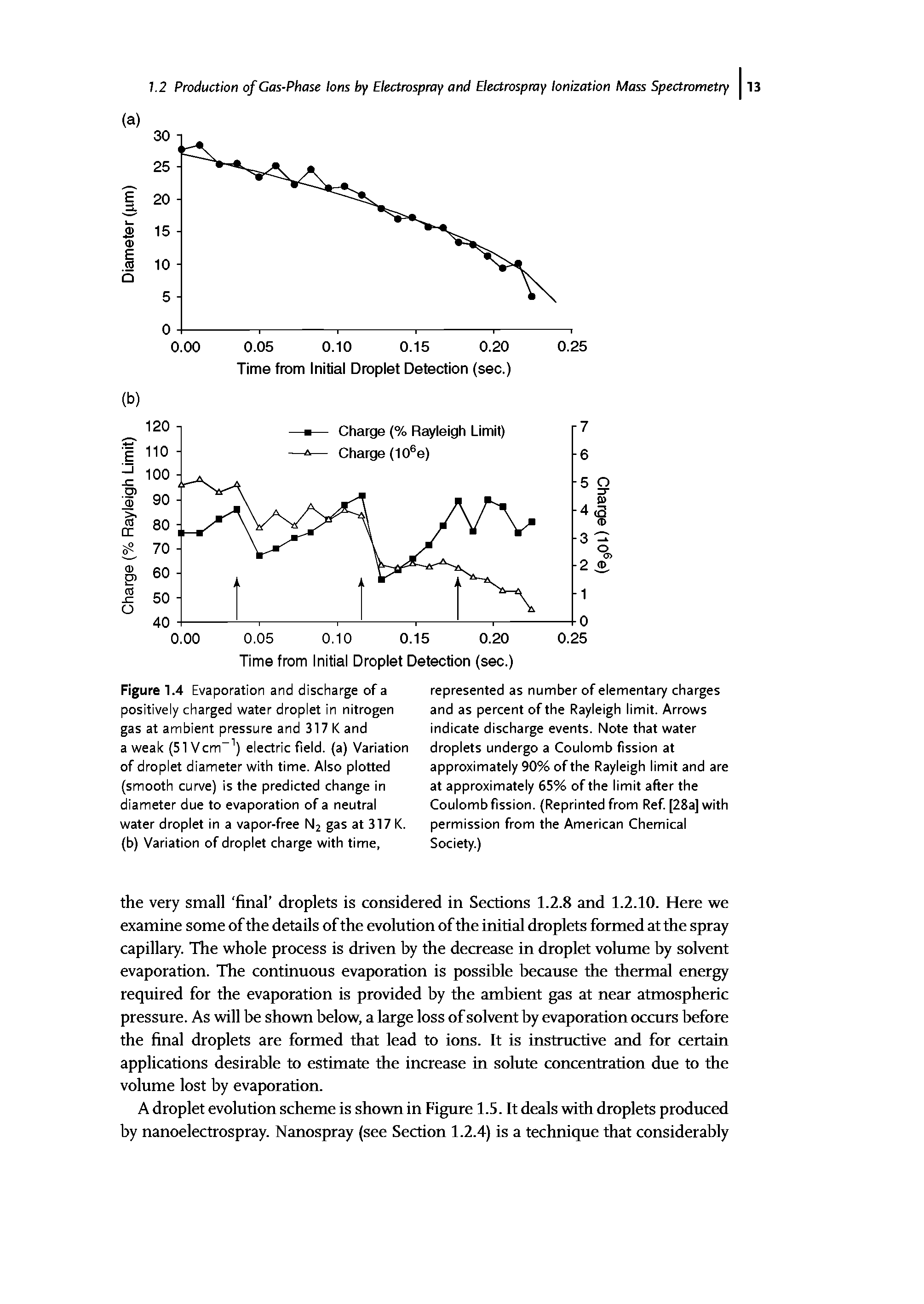 Figure 1.4 Evaporation and discharge of a positively charged water droplet in nitrogen gas at ambient pressure and 317 K and a weak (51 Vcm ) electric field, (a) Variation of droplet diameter with time. Also plotted (smooth curve) is the predicted change in diameter due to evaporation of a neutral water droplet in a vapor-free N2 gas at 317 K. (b) Variation of droplet charge with time,...