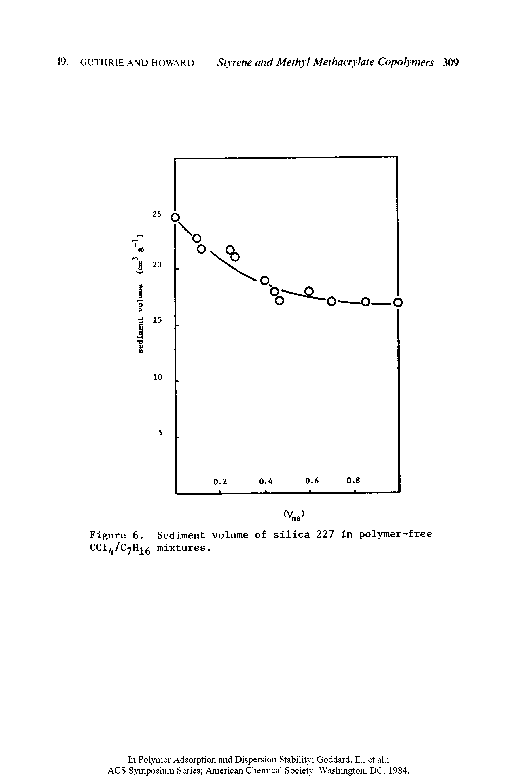 Figure 6. Sediment volume of silica 227 in polymer-free CCl /C Hj mixtures.