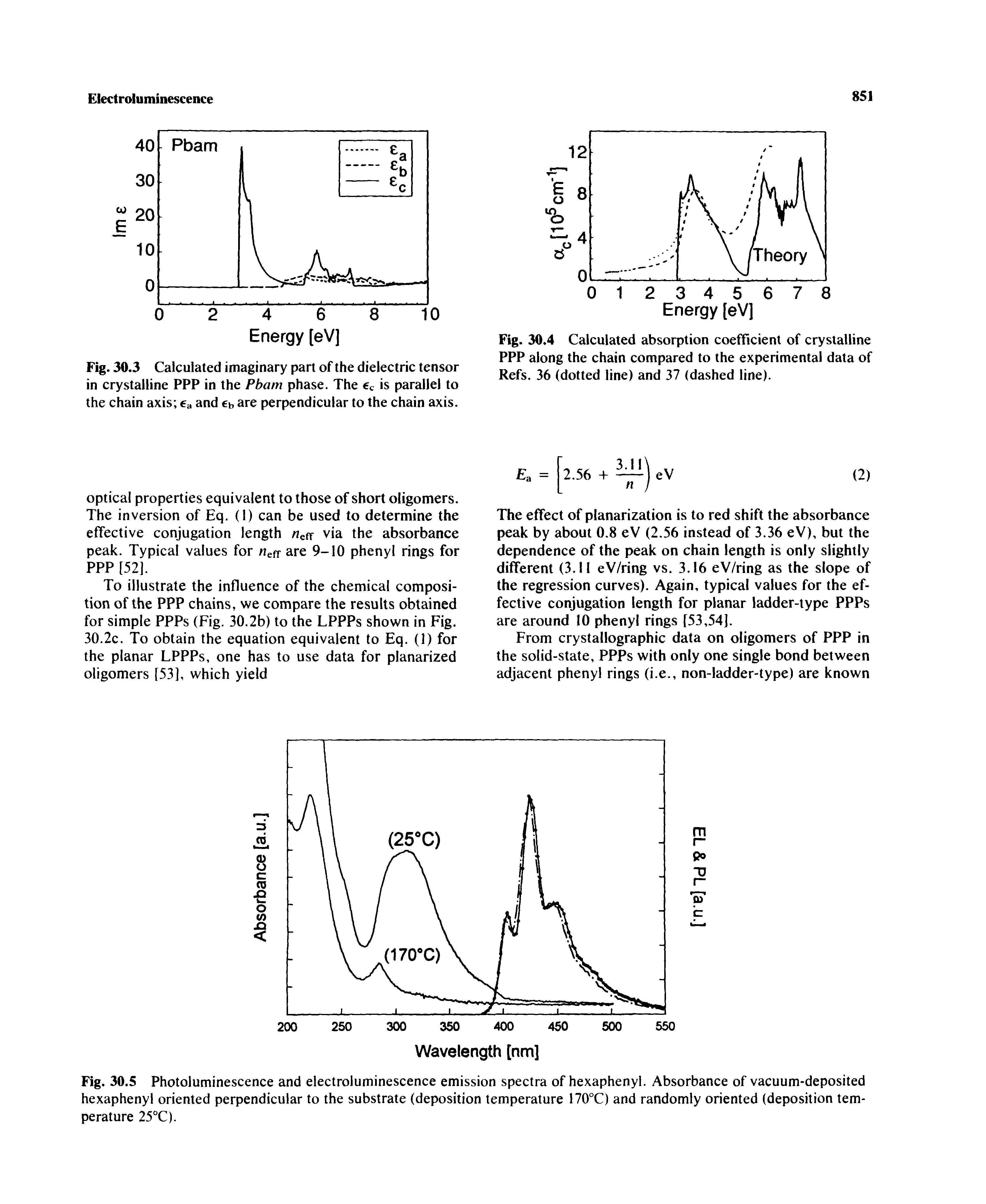 Fig. 30.5 Photoluminescence and electroluminescence emission spectra of hexaphenyl. Absorbance of vacuum-deposited hexaphenyl oriented perpendicular to the substrate (deposition temperature 170°C) and randomly oriented (deposition temperature 25°C).