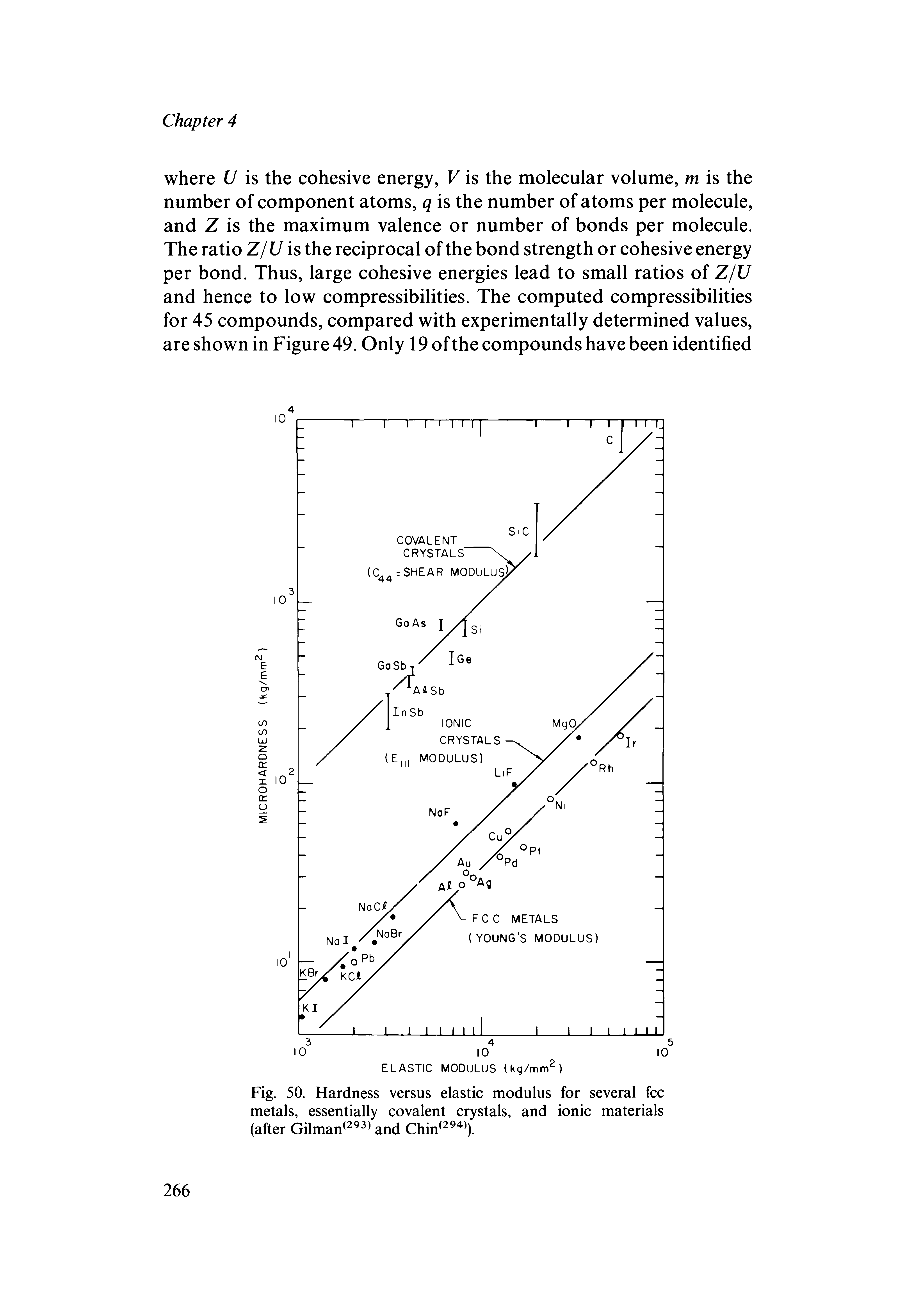 Fig. 50. Hardness versus elastic modulus for several fee metals, essentially covalent crystals, and ionic materials (after Gilman and Chin ).