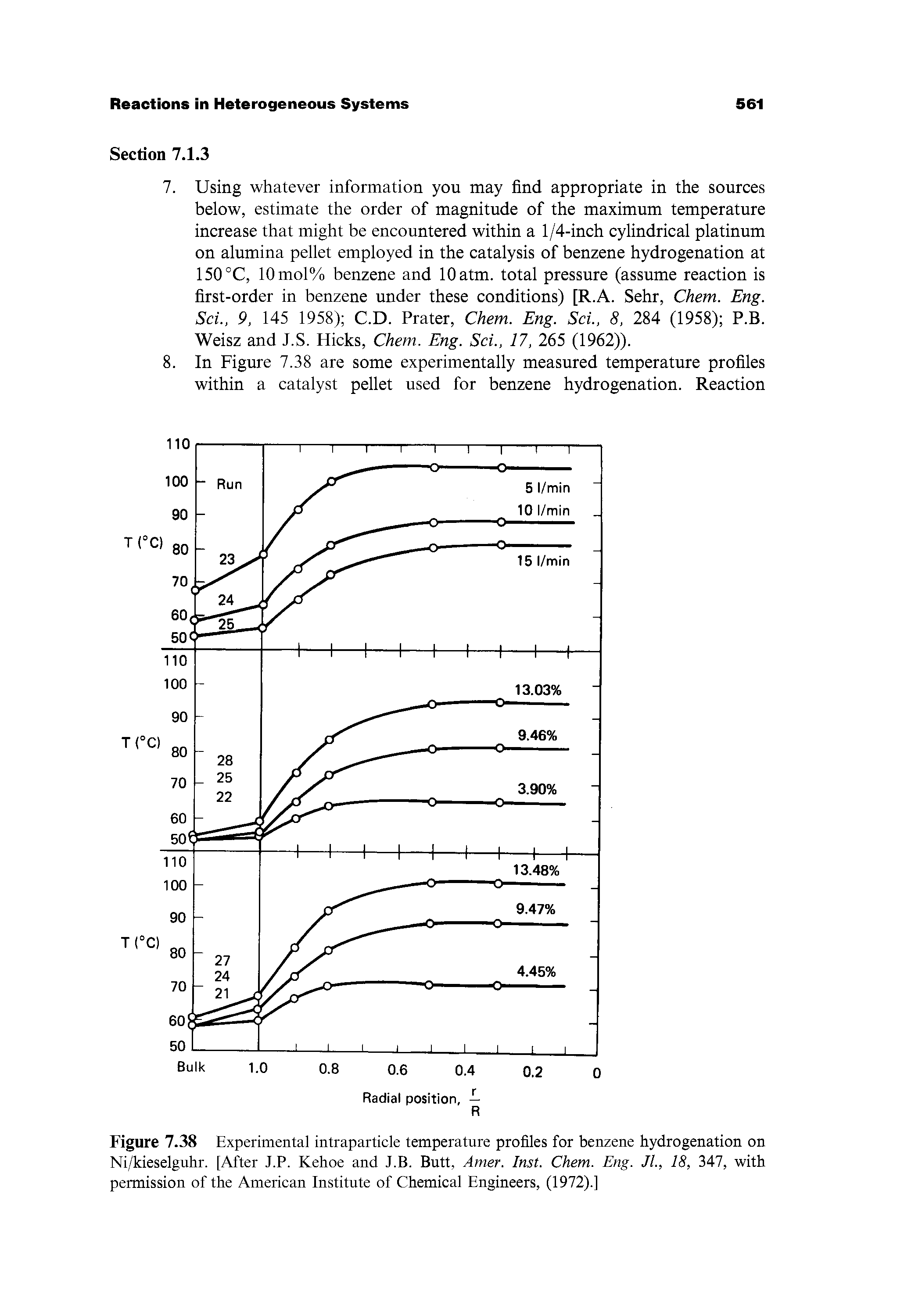 Figure 7.38 Experimental intraparticle temperature profiles for benzene hydrogenation on Ni/kieselguhr. [After J.P. Kehoe and J.B. Butt, Amer. Inst. Chem. Eng. Jl., 18, 347, with permission of the American Institute of Chemical Engineers, (1972).]...