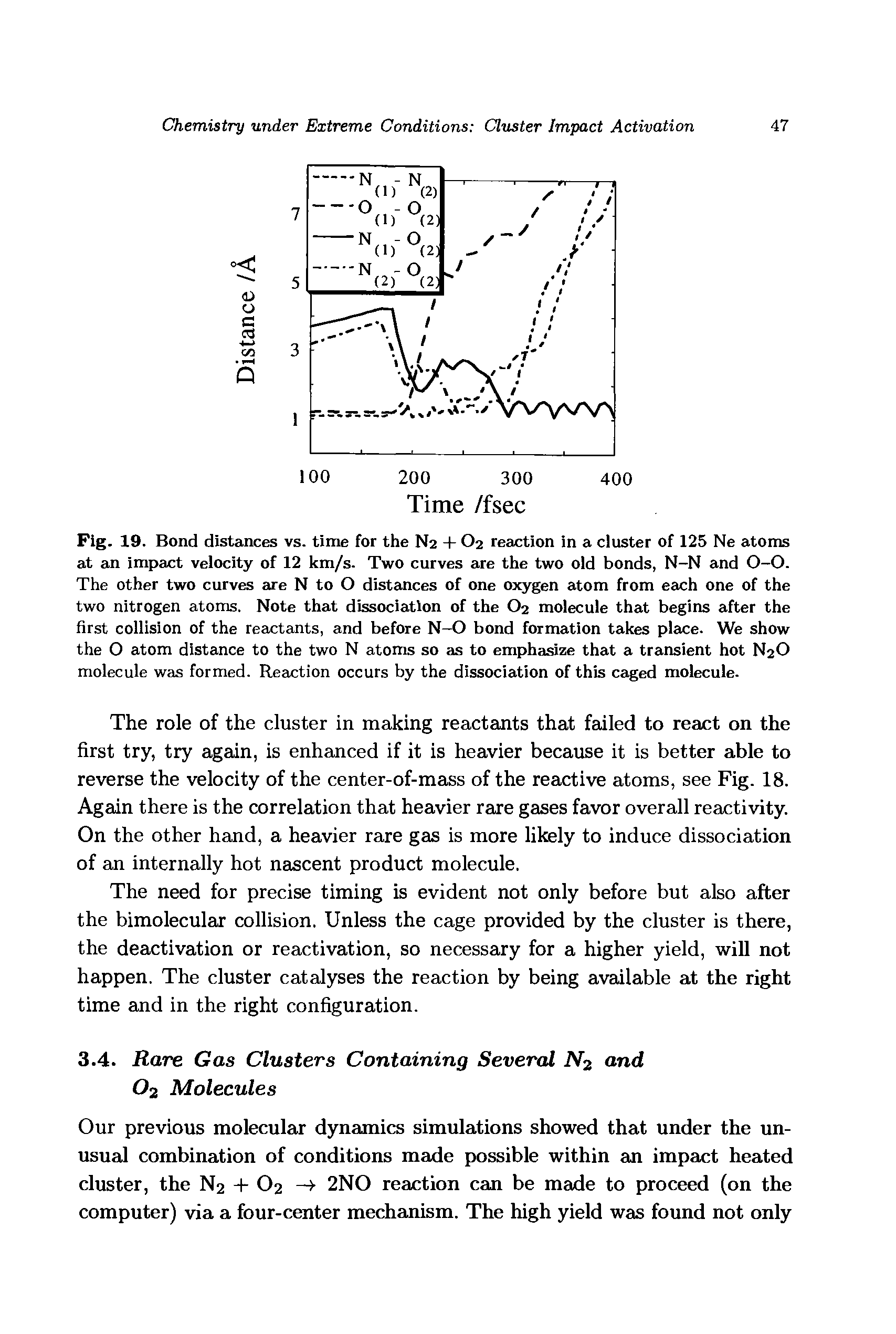 Fig. 19. Bond distances vs. time for the N2 + O2 reaction in a cluster of 125 Ne atoms at an impact velocity of 12 km/s. Two curves are the two old bonds, N-N and 0-0. The other two curves are N to O distetnces of one oxygen atom from each one of the two nitrogen atoms. Note that dissociation of the O2 molecule that begins after the first collision of the reactants, and before N-O bond formation takes place. We show the O atom distance to the two N atoms so as to emphasize that a transient hot N2O molecule was formed. Reaction occurs by the dissociation of this caged molecule.