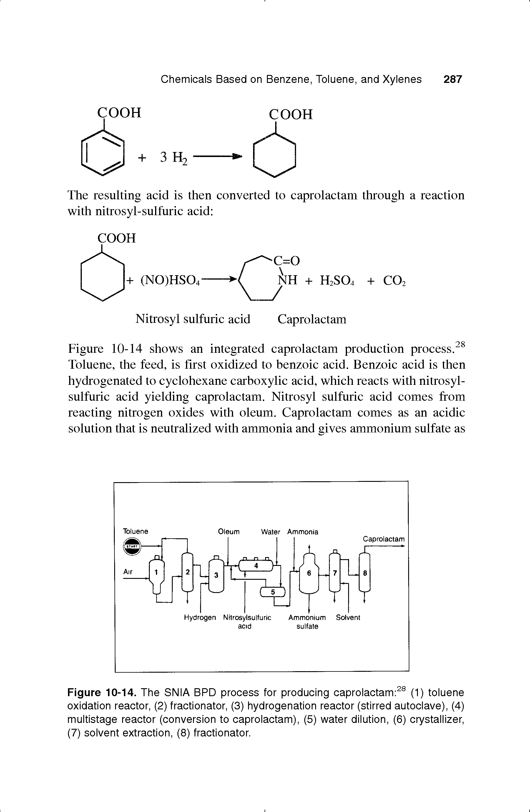 Figure 10-14. The SNIA BPD process for producing caprolactam (1) toluene oxidation reactor, (2) fractionator, (3) hydrogenation reactor (stirred autoclave), (4) multistage reactor (conversion to caprolactam), (5) water dilution, (6) crystallizer, (7) solvent extraction, (8) fractionator.