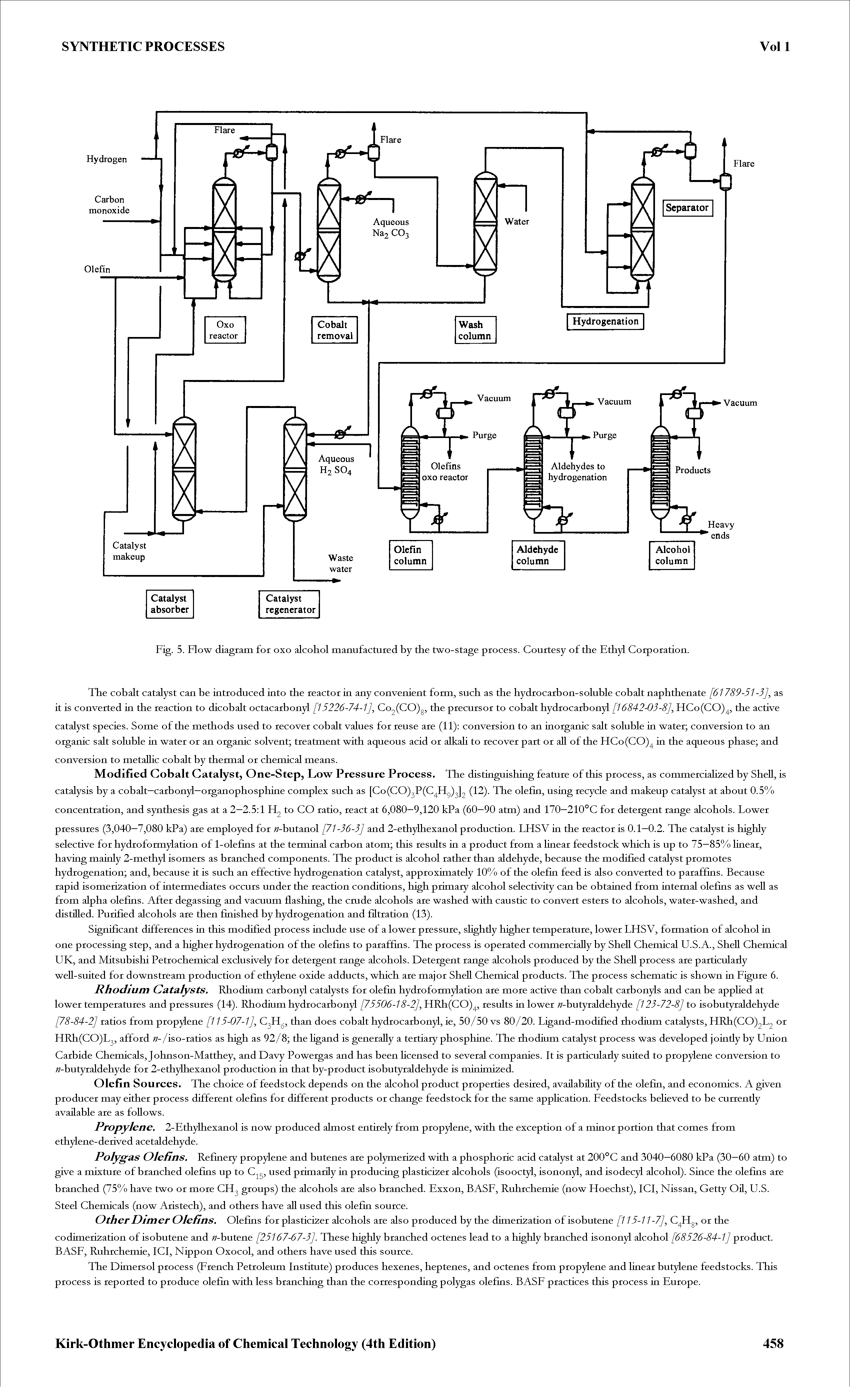Fig. 5. Flow diagram for oxo alcohol manufactured by the two-stage process. Courtesy of the Ethyl Corporation.