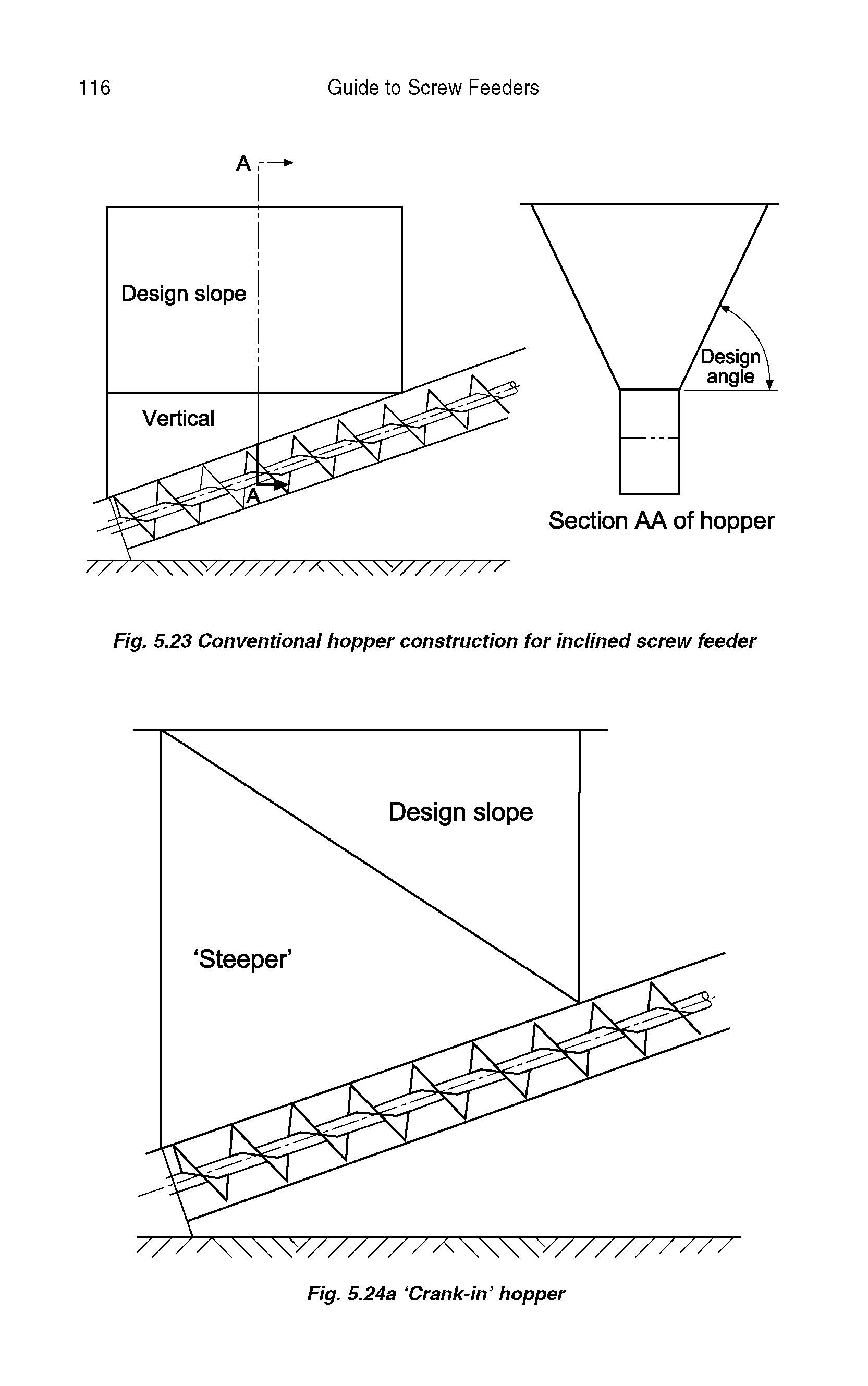 Fig. 5.23 Conventional hopper construction for inclined screw feeder...
