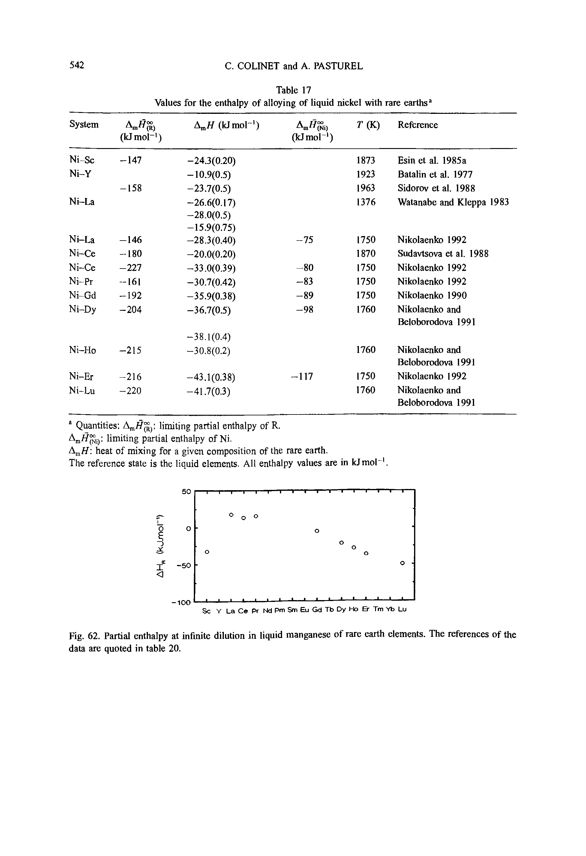 Fig. 62. Partial enthalpy at infinite dilution in liquid manganese of rare earth elements. The references of the data are quoted in table 20.