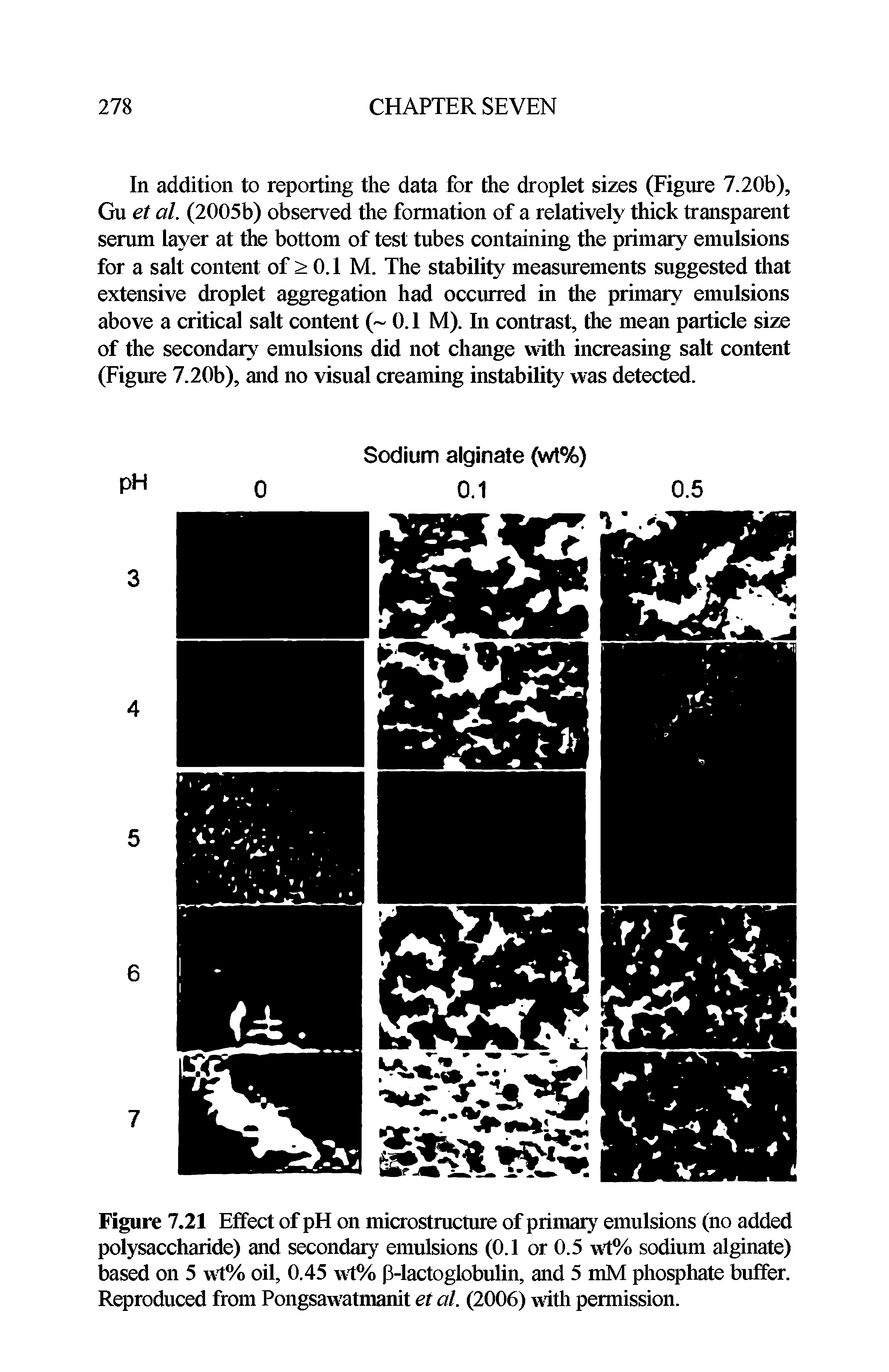 Figure 7.21 Effect of pH on microstructure of primary emulsions (no added polysaccharide) and secondaiy emulsions (0.1 or 0.5 wt% sodium alginate) based on 5 wt% oil, 0.45 vt% p-lactoglobulin, and 5 mM phosphate buffer. Reproduced from Pongsawatmanit et al. (2006) with permission.