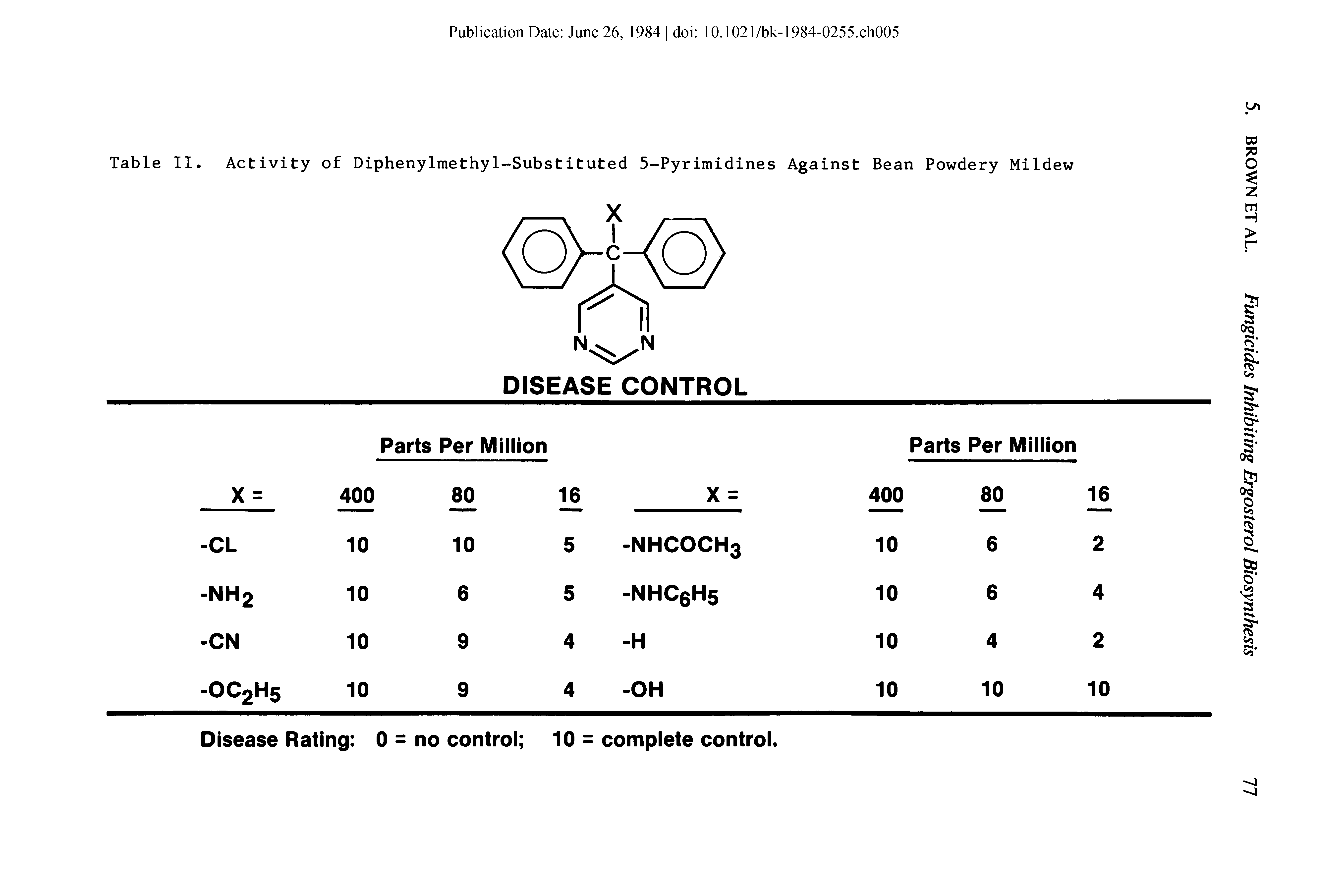 Table II. Activity of Diphenylmethyl-Substituted 5-Pyrimidines Against Bean Powdery Mildew...