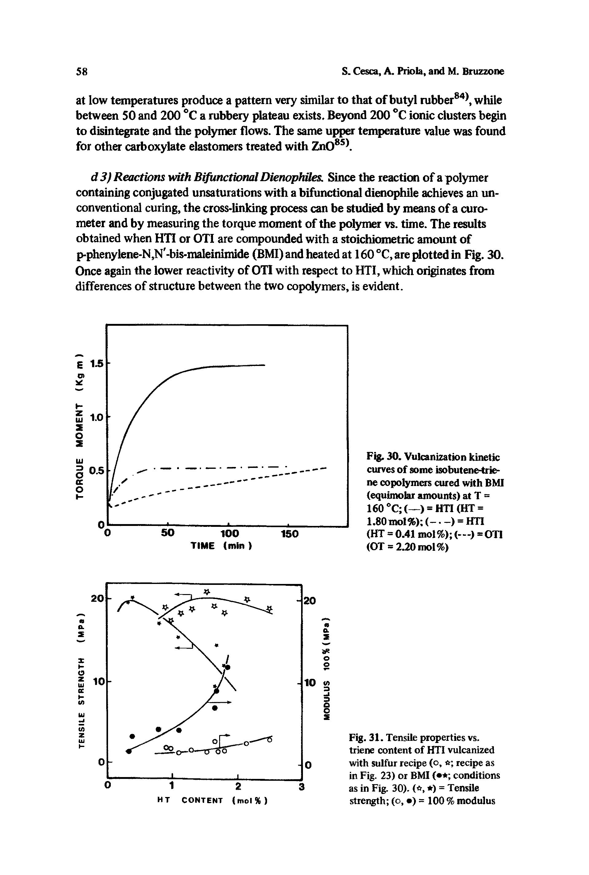 Fig. 30. Vulcanization kinetic curves of some isobutene4rie-ne copolymers cured with BMI (equimolar amounts) at T = 160°C (—) = HTI(HT =...