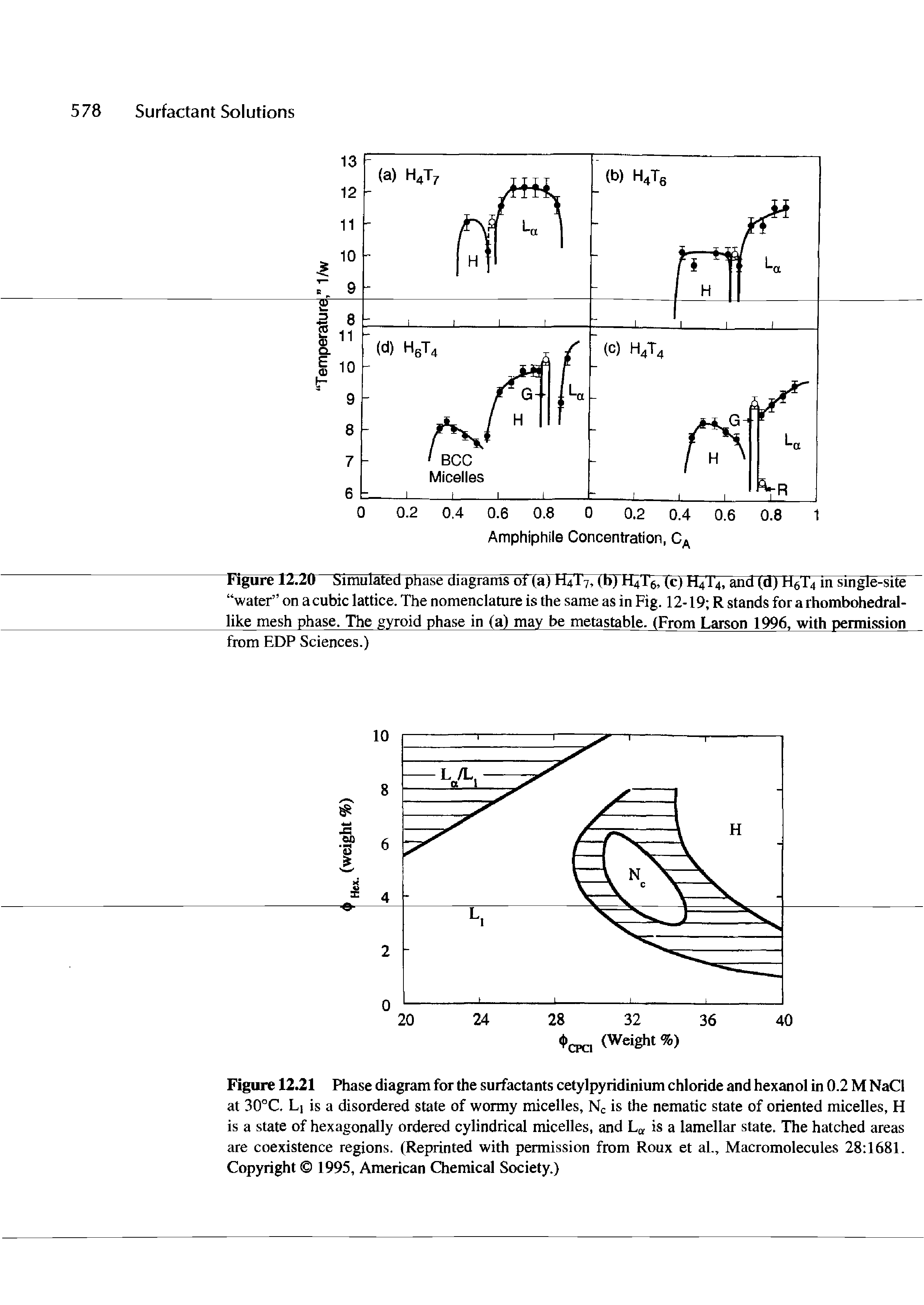 Figure 12.21 Phase diagram for the surfactants cetylpyridinium chloride and hexanol in 0.2 M NaCl at 30°C. Li is a disordered state of wormy micelles, Nc is the nematic state of oriented micelles, H is a state of hexagonally ordered cylindrical micelles, and L is a lamellar state. The hatched areas are coexistence regions. (Reprinted with permission from Roux et al.. Macromolecules 28 1681. Copyright 1995, American Chemical Society.)...