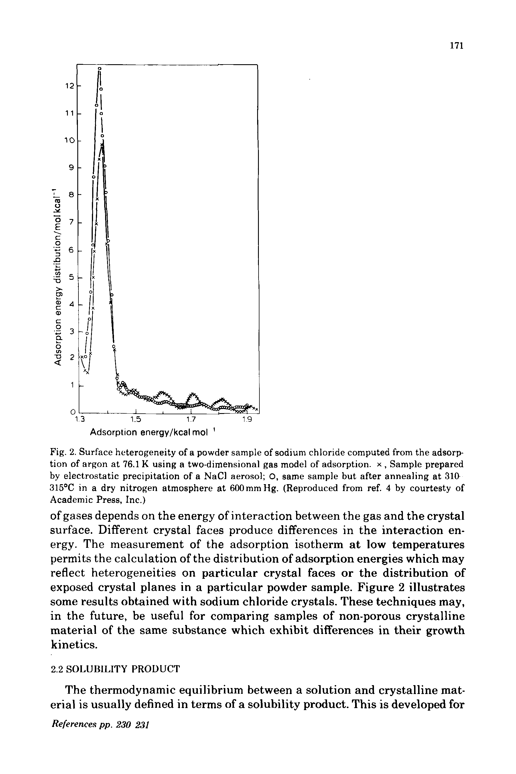 Fig. 2. Surface heterogeneity of a powder sample of sodium chloride computed from the adsorption of argon at 76.1 K using a two-dimensional gas model of adsorption, x, Sample prepared by electrostatic precipitation of a NaCl aerosol O, same sample but after annealing at 31(1 315°C in a dry nitrogen atmosphere at 600mmHg. (Reproduced from ref. 4 by courtesty of Academic Press, Inc.)...