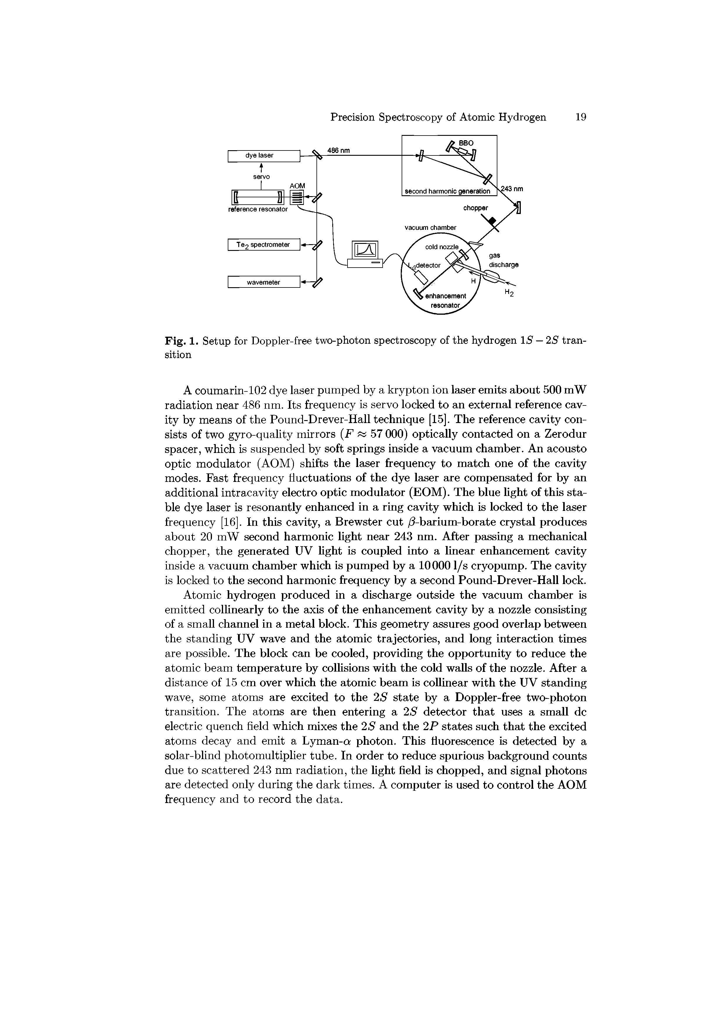 Fig. 1. Setup for Doppler-free two-photon spectroscopy of the hydrogen IS — 2S transition...