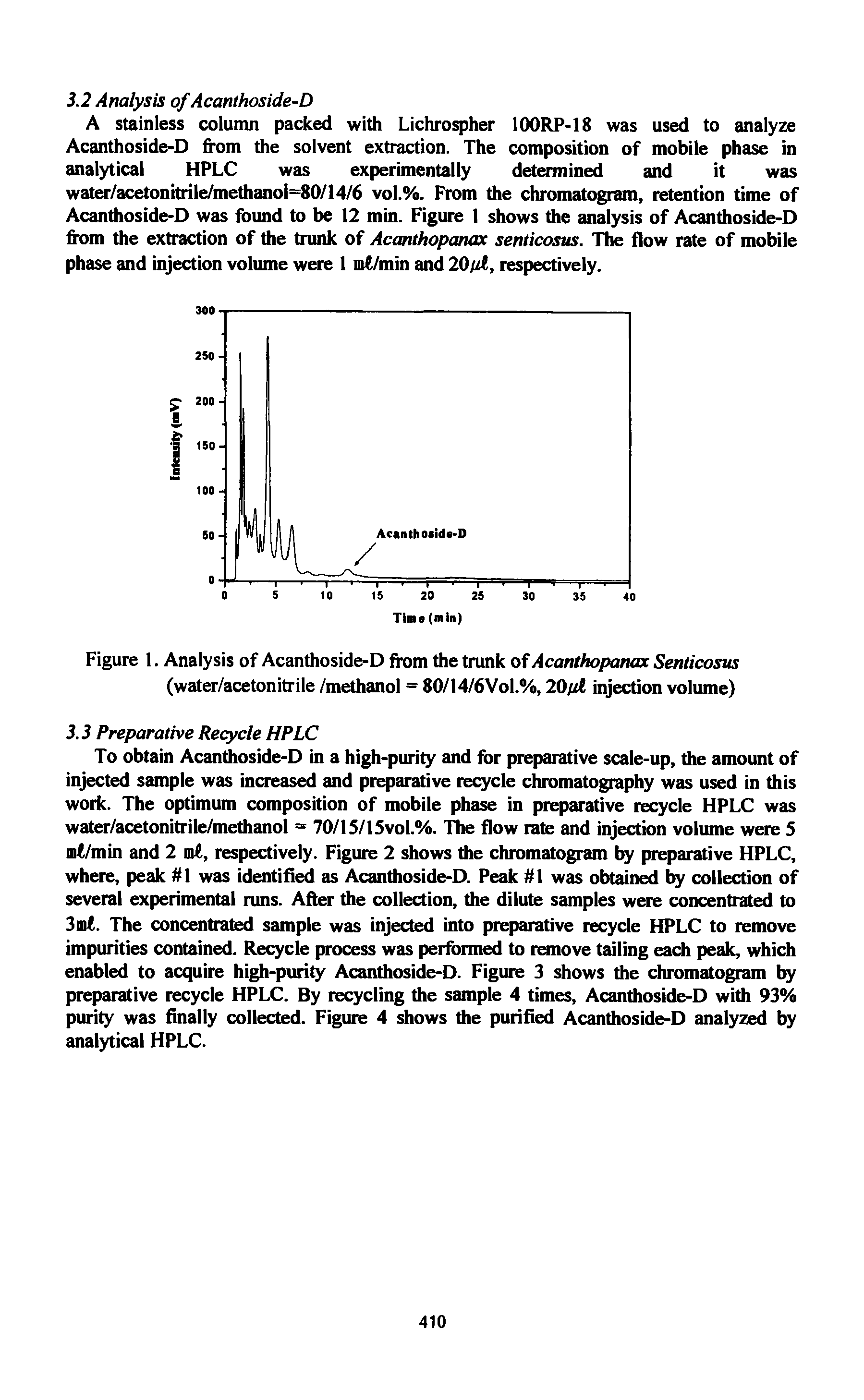Figure 1. Analysis of Acanthoside-D from the trunk of Acanthopanax Senticosus (water/acetonitrile /methanol = 80/14/6Vol.%, 20fd injection volume)...