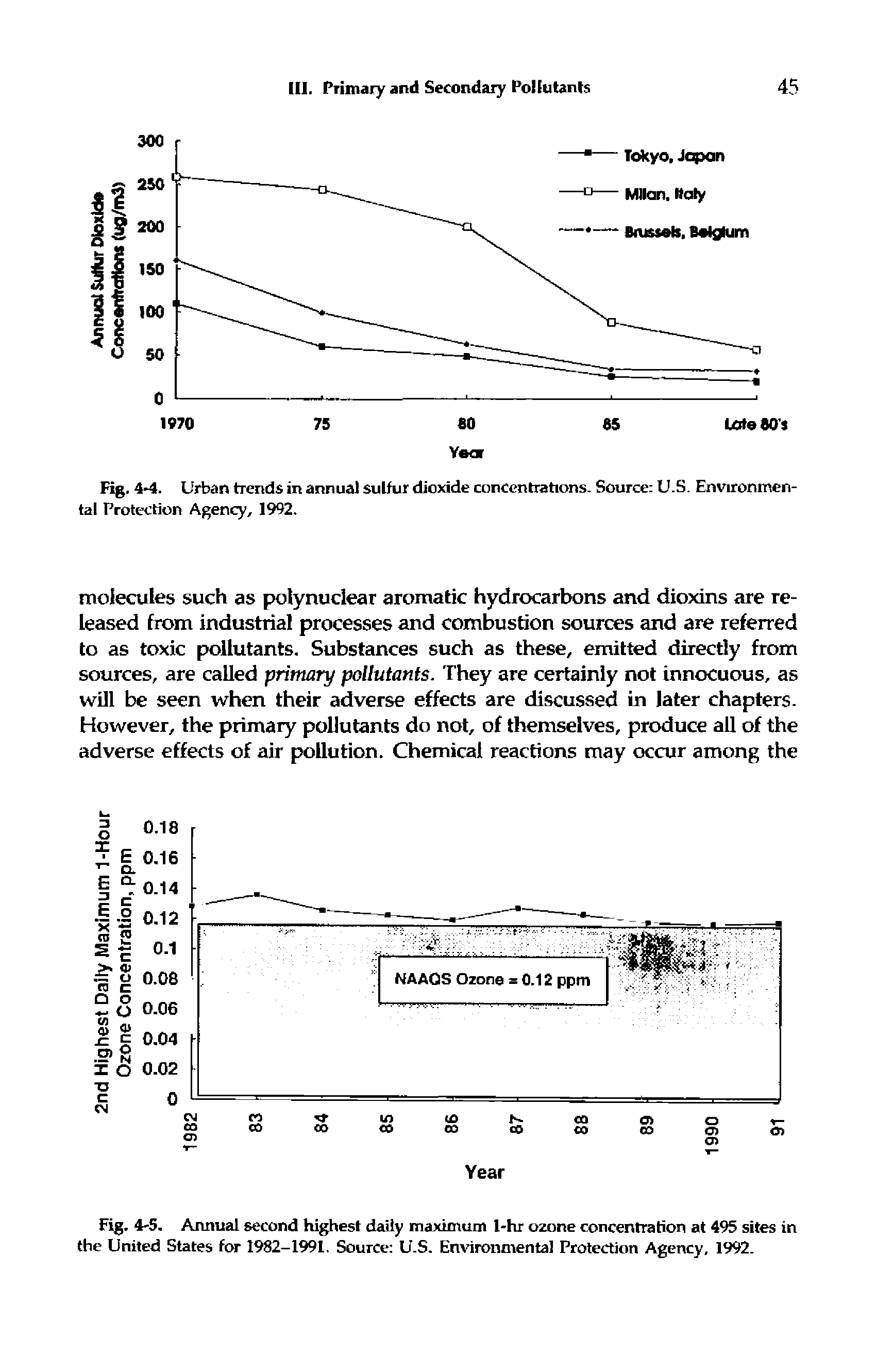 Fig. 4-5. Annual second highest daily maximam 1-hr ozone concentration at 495 sites in the United States for 1982-1991, Source U.S. Environmental Protection Agency, 1992.