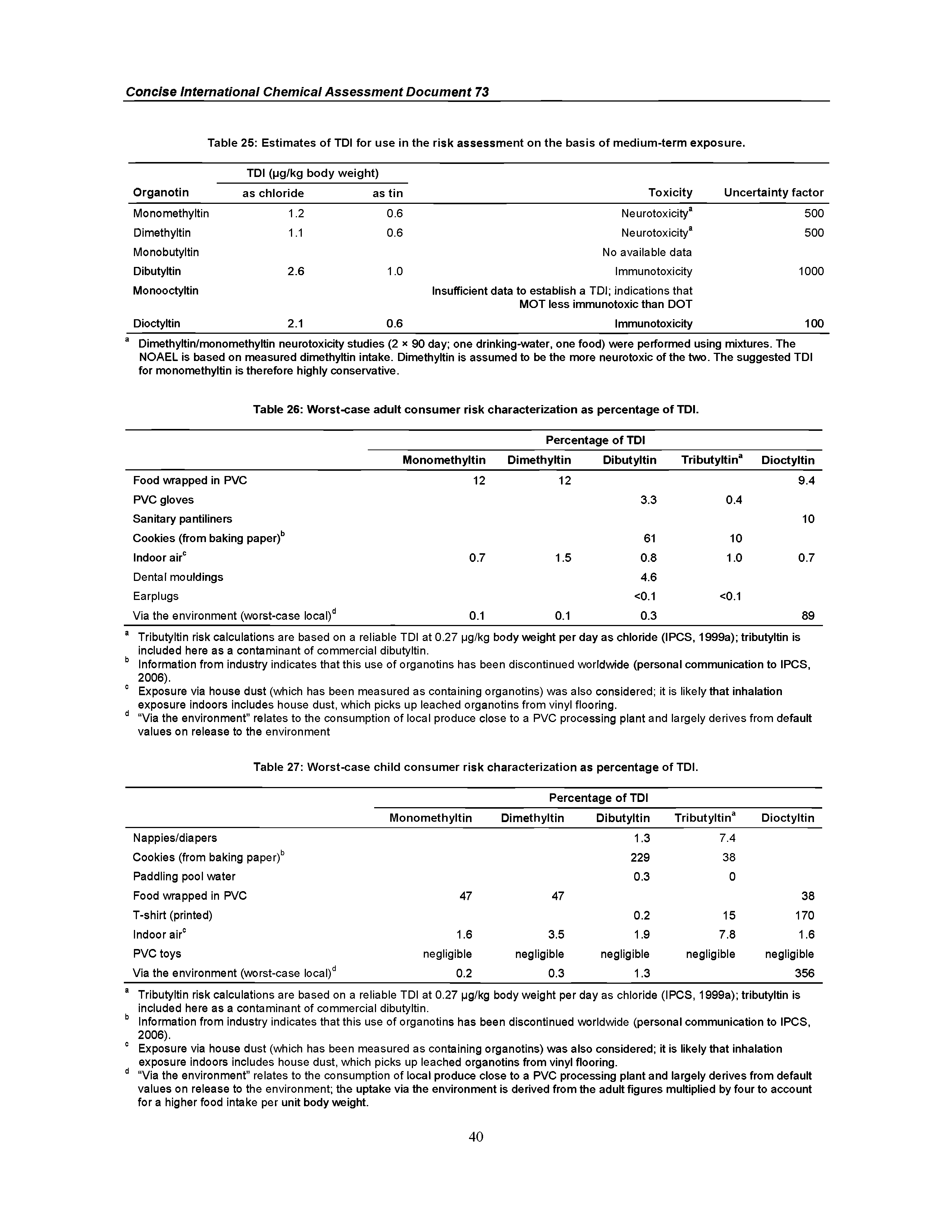 Table 26 Worst-case adult consumer risk characterization as percentage of TDI.