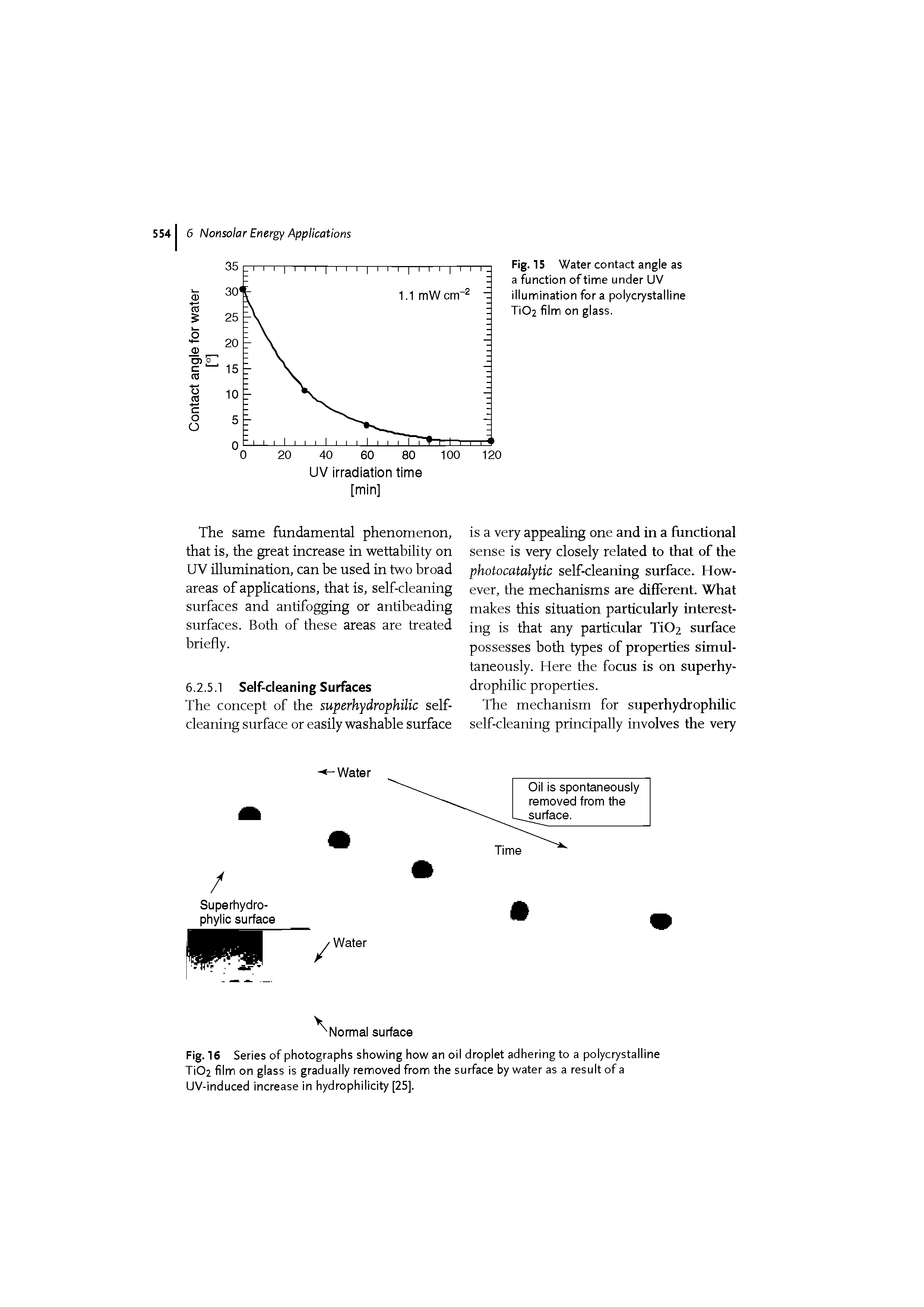 Fig. 15 Water contact angle as a function of time under UV illumination for a polycrystalline Ti02 film on glass.
