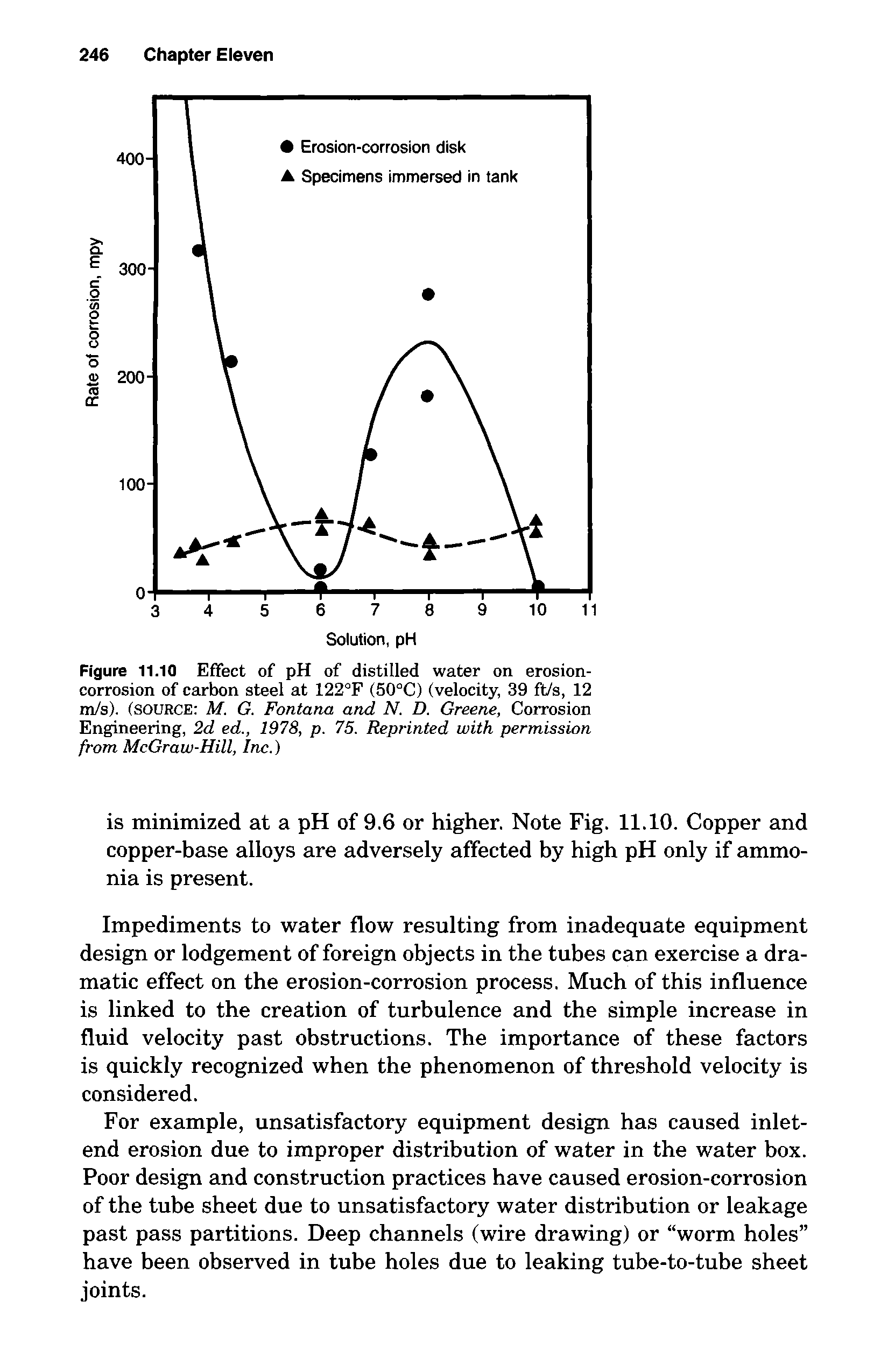 Figure 11.10 Effect of pH of distilled water on erosion-corrosion of carbon steel at 122°F (50°C) (velocity, 39 ft/s, 12 m/s). (SOURCE M. G. Fontana and N. D. Greene, Corrosion Engineering, 2d ed., 1978, p. 75. Reprinted with permission from McGraw-Hill, Inc.)...