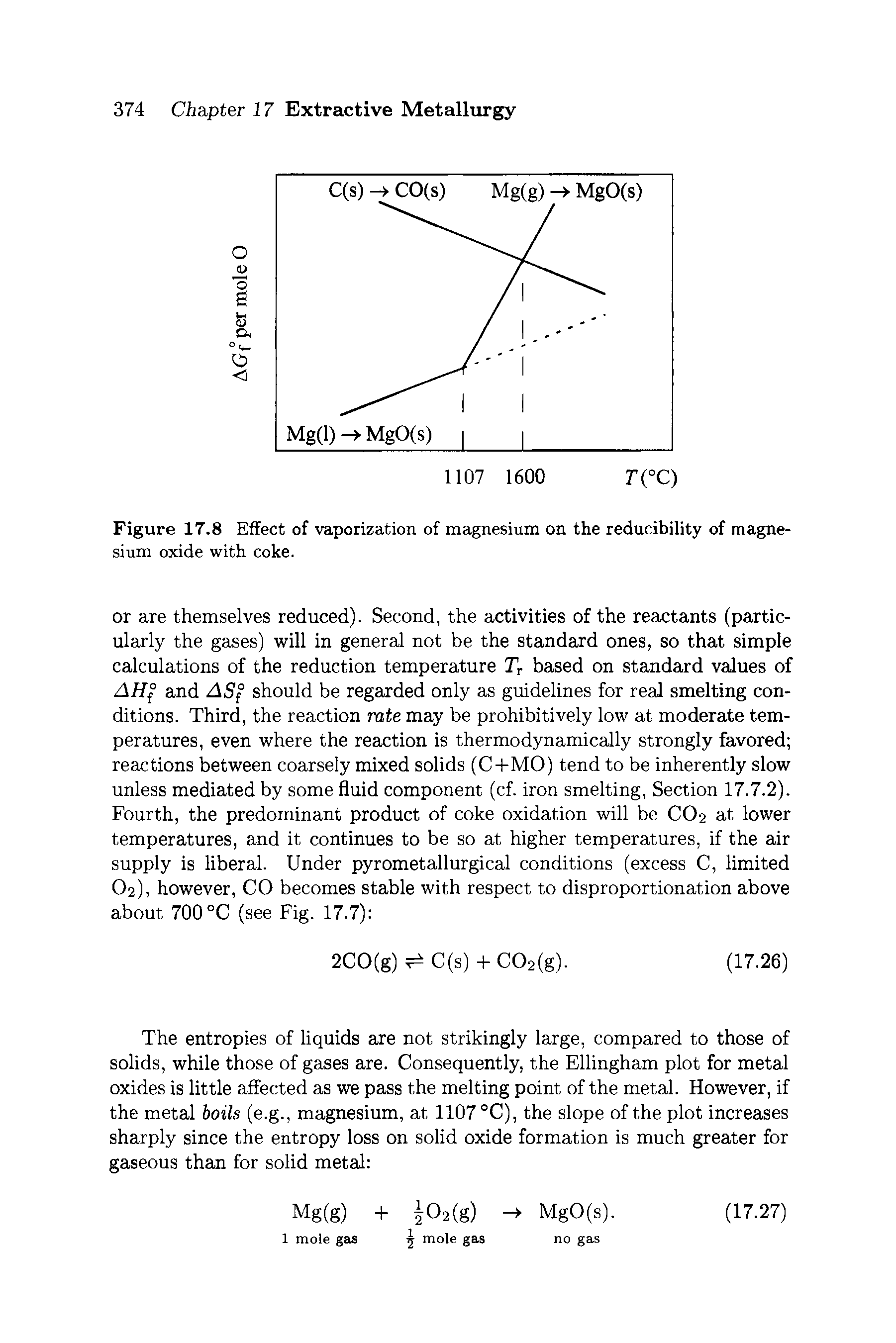 Figure 17.8 Effect of vaporization of magnesium on the reducibility of magnesium oxide with coke.
