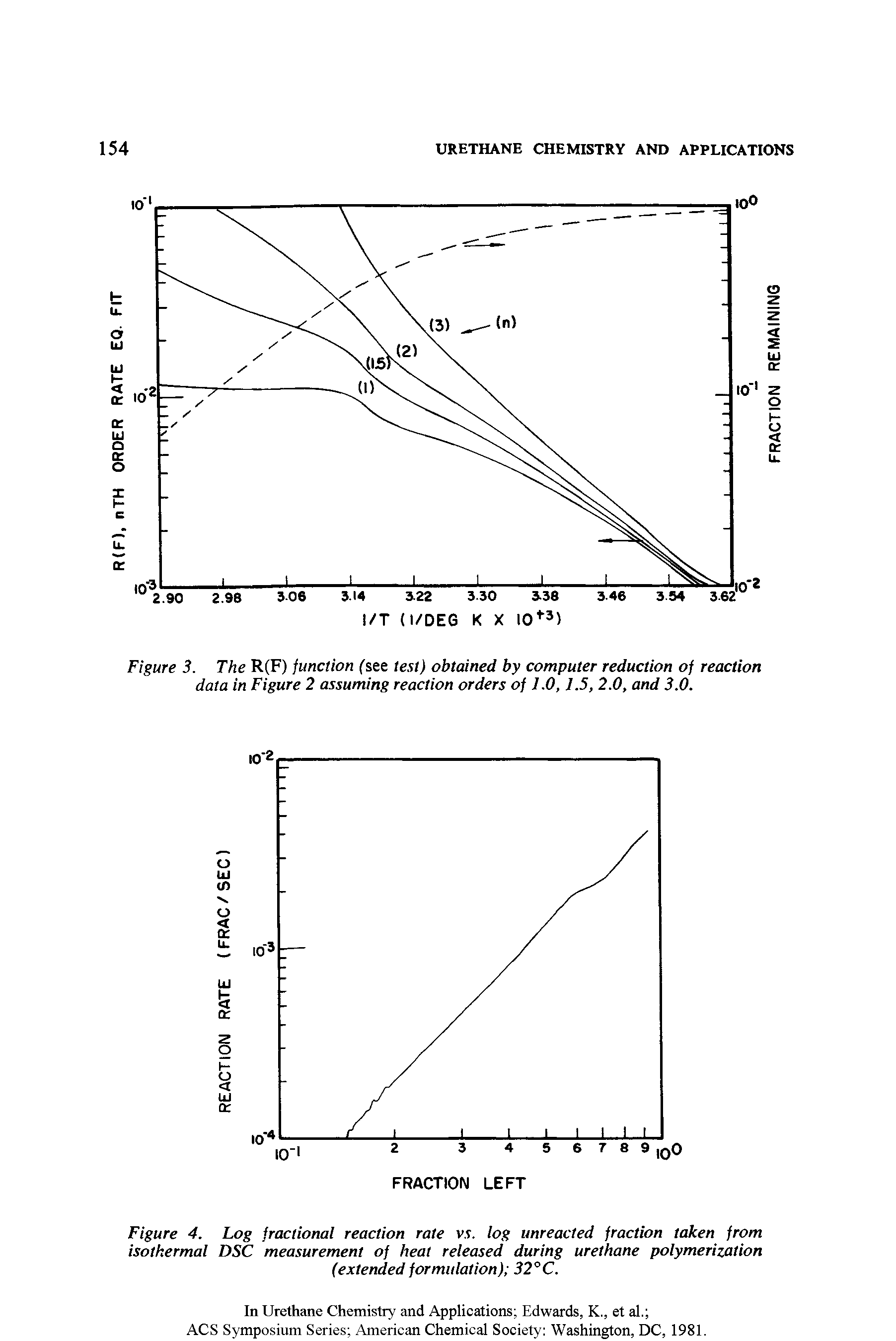 Figure 4. Log fractional reaction rate vs. log unreacted fraction taken from isothermal DSC measurement of heat released during urethane polymerization (extended formulation) 32° C.