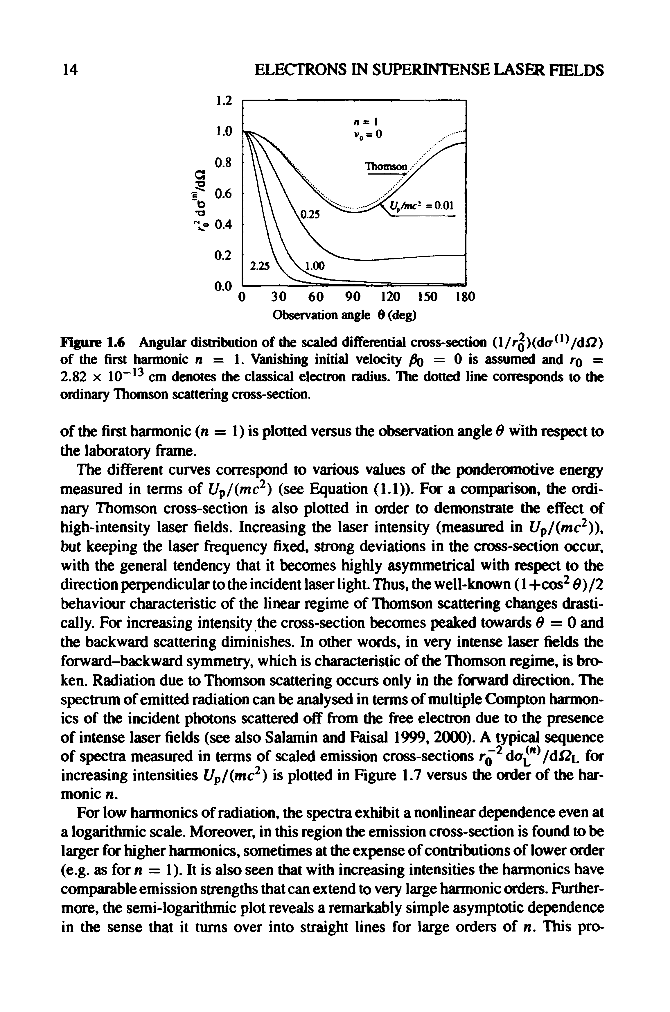 Figure 1.6 Angular distribution of the scaled differential cross-section (l/r Kdo 1 VdJ ) of the first harmonic n — 1. Vanishing initial velocity fo = 0 is assumed and tq = 2.82 x 10 13 cm denotes the classical electron radius. The dotted line corresponds to the ordinary Thomson scattering cross-section.
