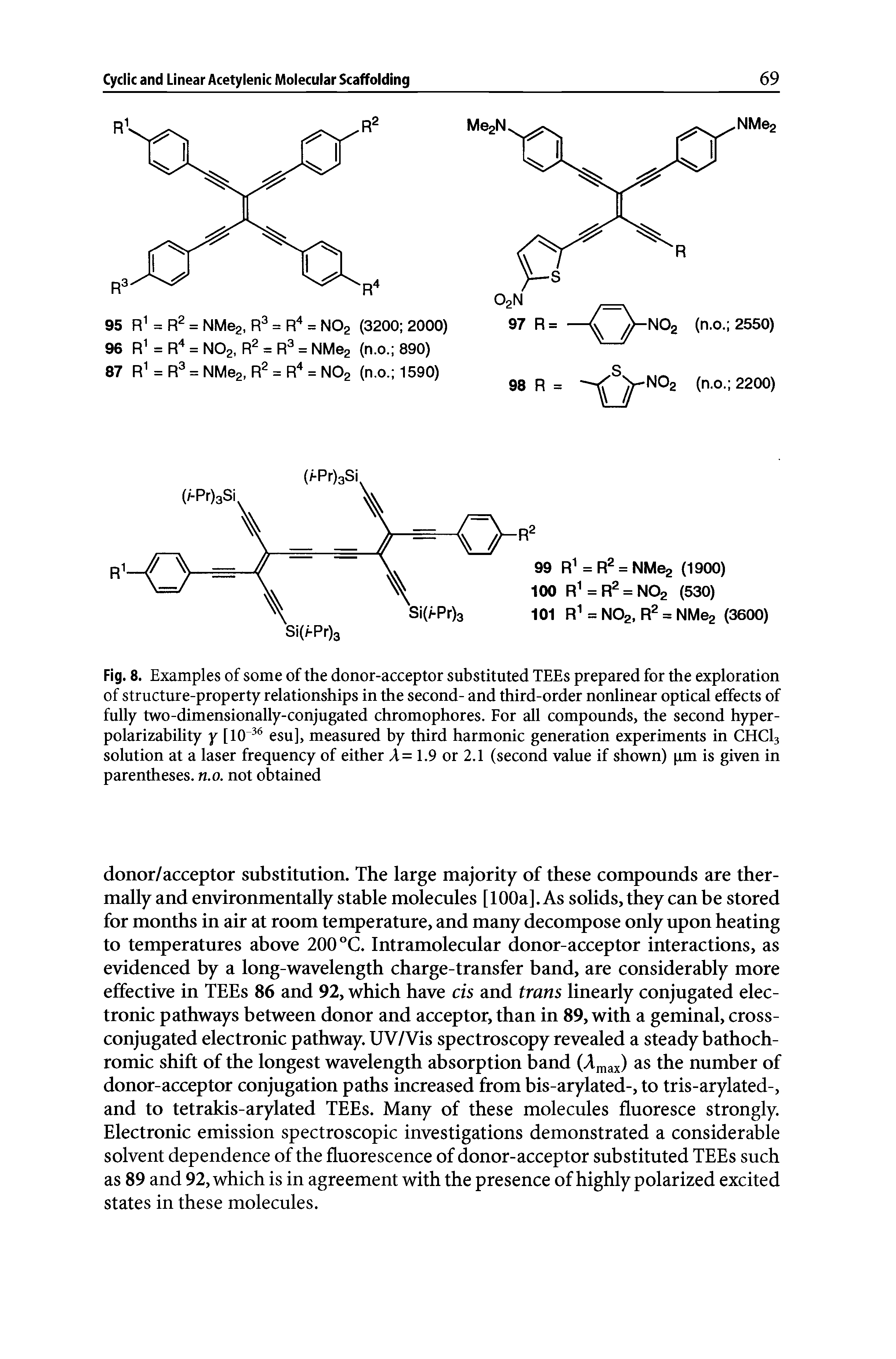 Fig. 8. Examples of some of the donor-acceptor substituted TEEs prepared for the exploration of structure-property relationships in the second- and third-order nonlinear optical effects of fully two-dimensionally-conjugated chromophores. For all compounds, the second hyperpolarizability y [10 esu], measured by third harmonic generation experiments in CHCI3 solution at a laser frequency of either A = 1.9 or 2.1 (second value if shown) pm is given in parentheses. n.o. not obtained...