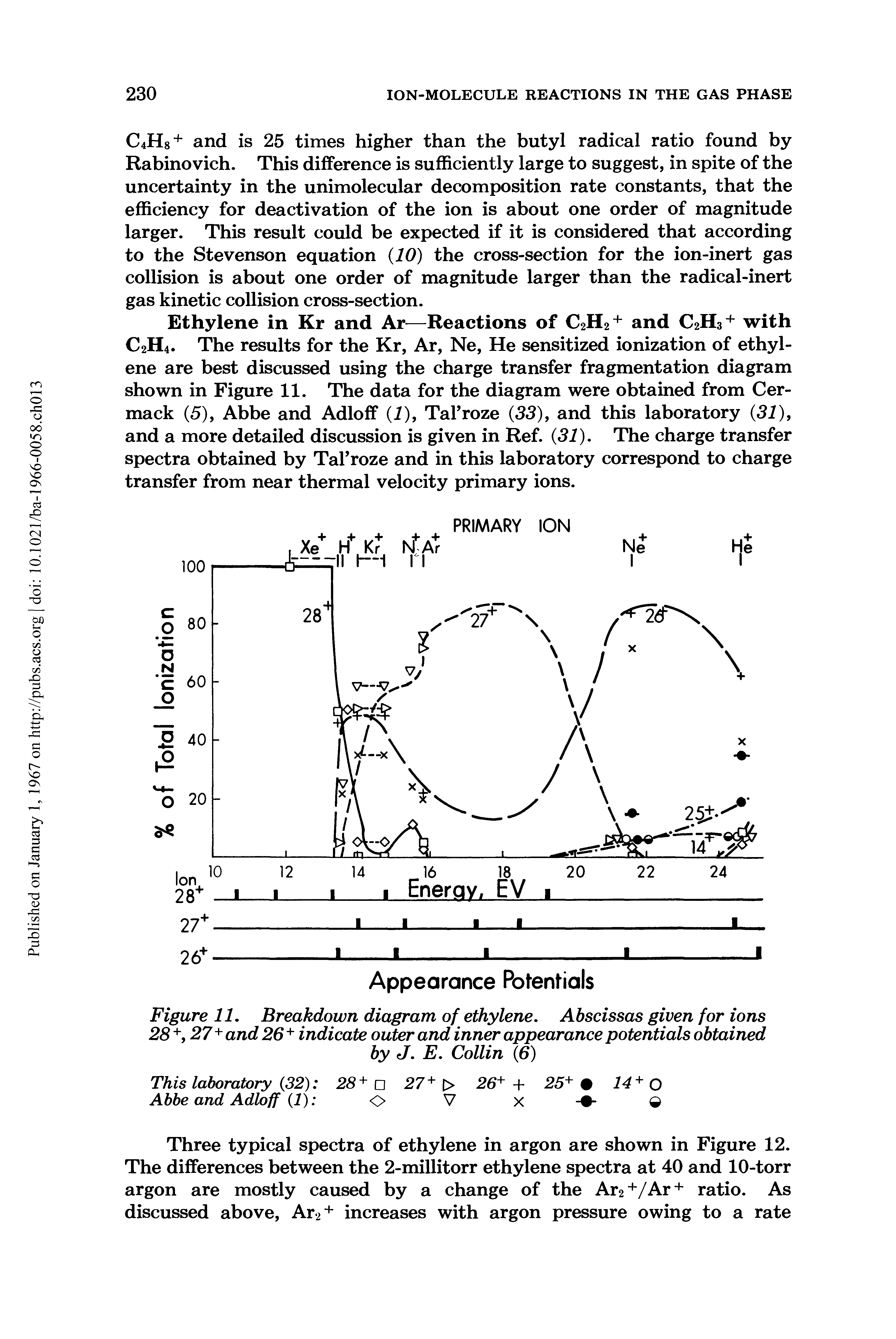 Figure 11. Breakdown diagram of ethylene. Abscissas given for ions 28 +, 27+and 26 + indicate outer and inner appearance potentials obtained by J. E. Collin (6)...
