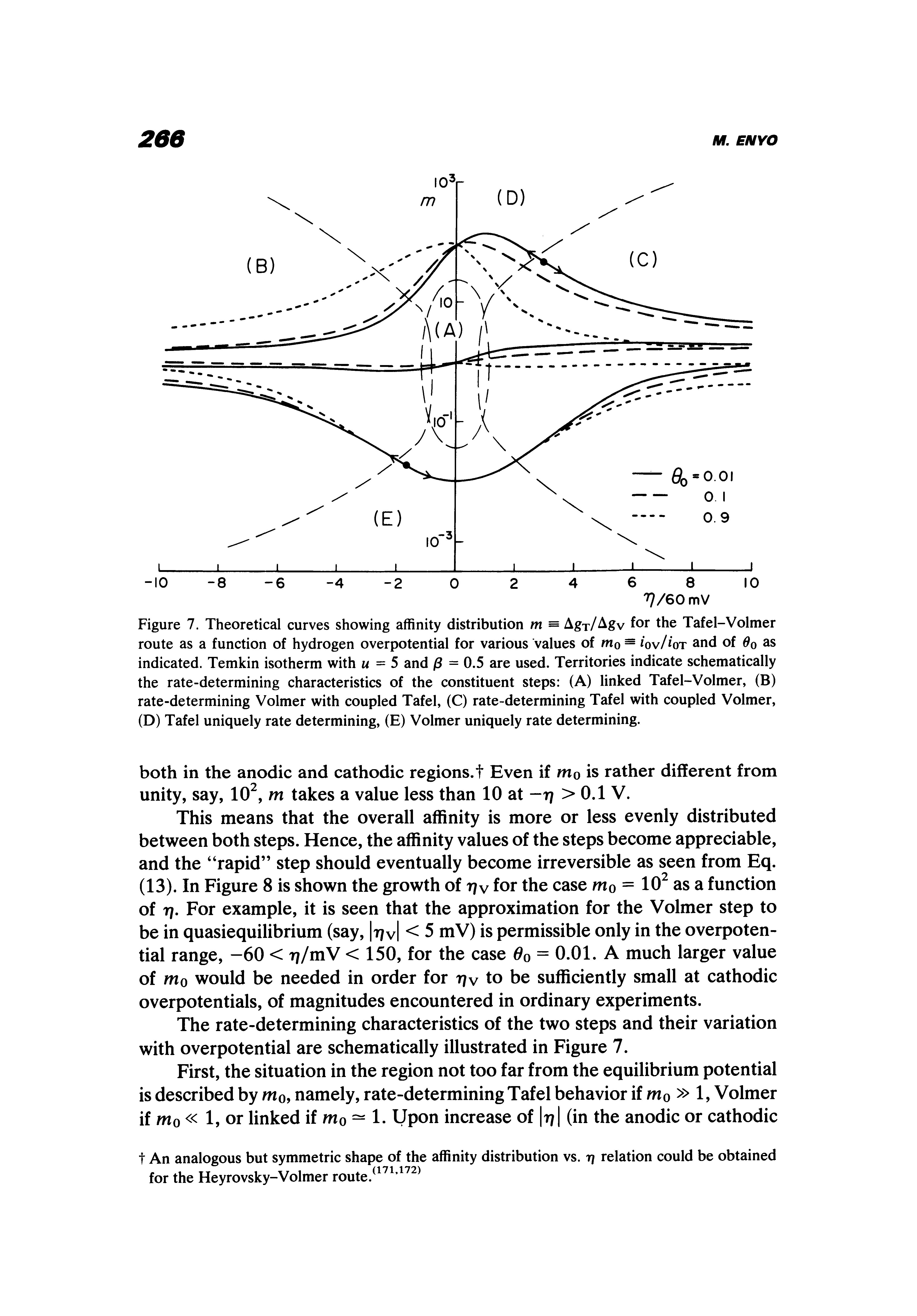 Figure 7. Theoretical curves showing affinity distribution m = Agr/ v for the Tafel-Volmer route as a function of hydrogen overpotential for various values of mo = fov/ ot and of as indicated. Temkin isotherm with u = 5 and j3 = 0.5 are used. Territories indicate schematically the rate-determining characteristics of the constituent steps (A) linked Tafel-Volmer, (B) rate-determining Volmer with coupled Tafel, (C) rate-determining Tafel with coupled Volmer, (D) Tafel uniquely rate determining, (E) Volmer uniquely rate determining.
