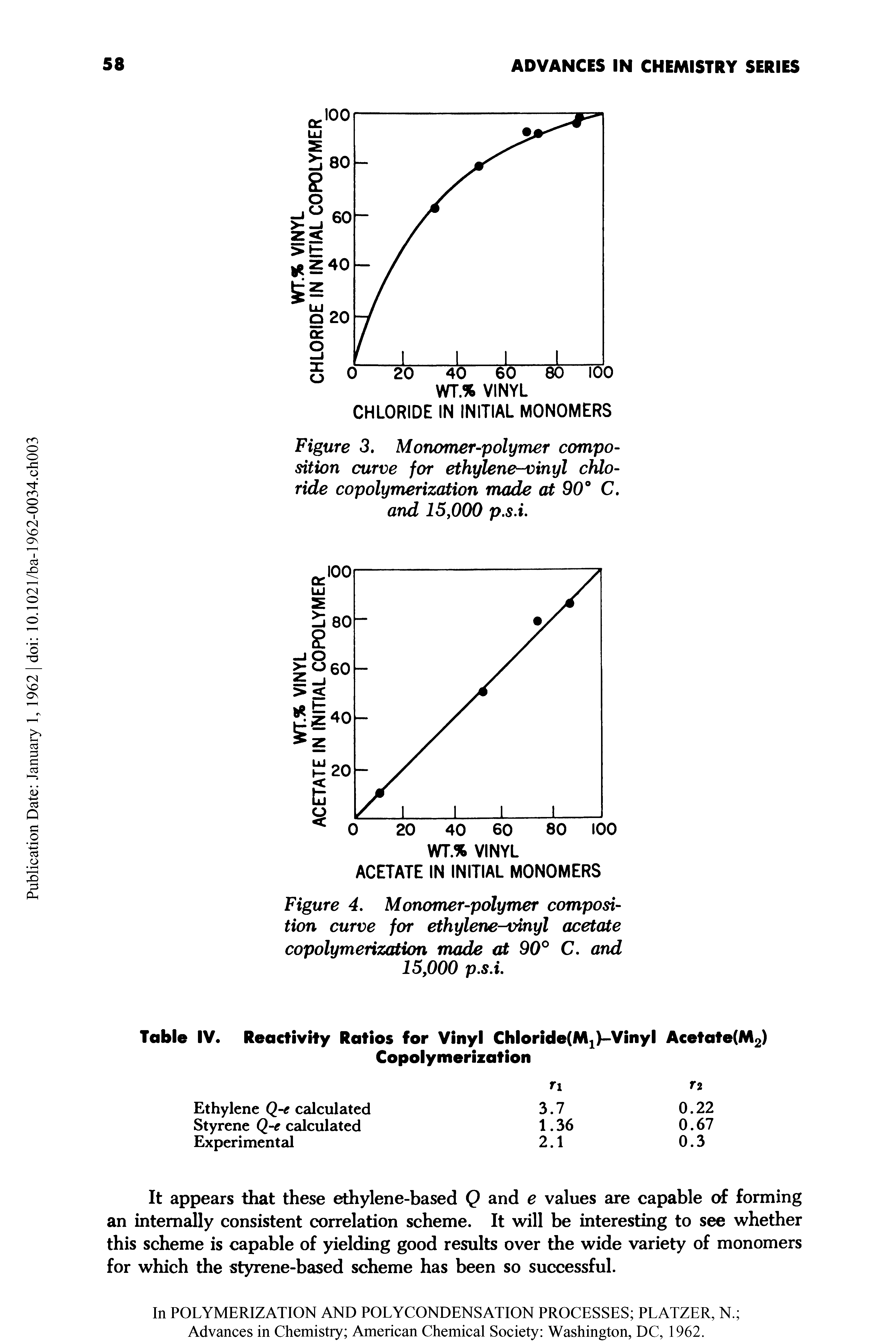 Figure 3, Monomer-polymer composition curve for ethylene-vinyl chloride copolymerization made at 90° C. and 15,000 p.s.i.