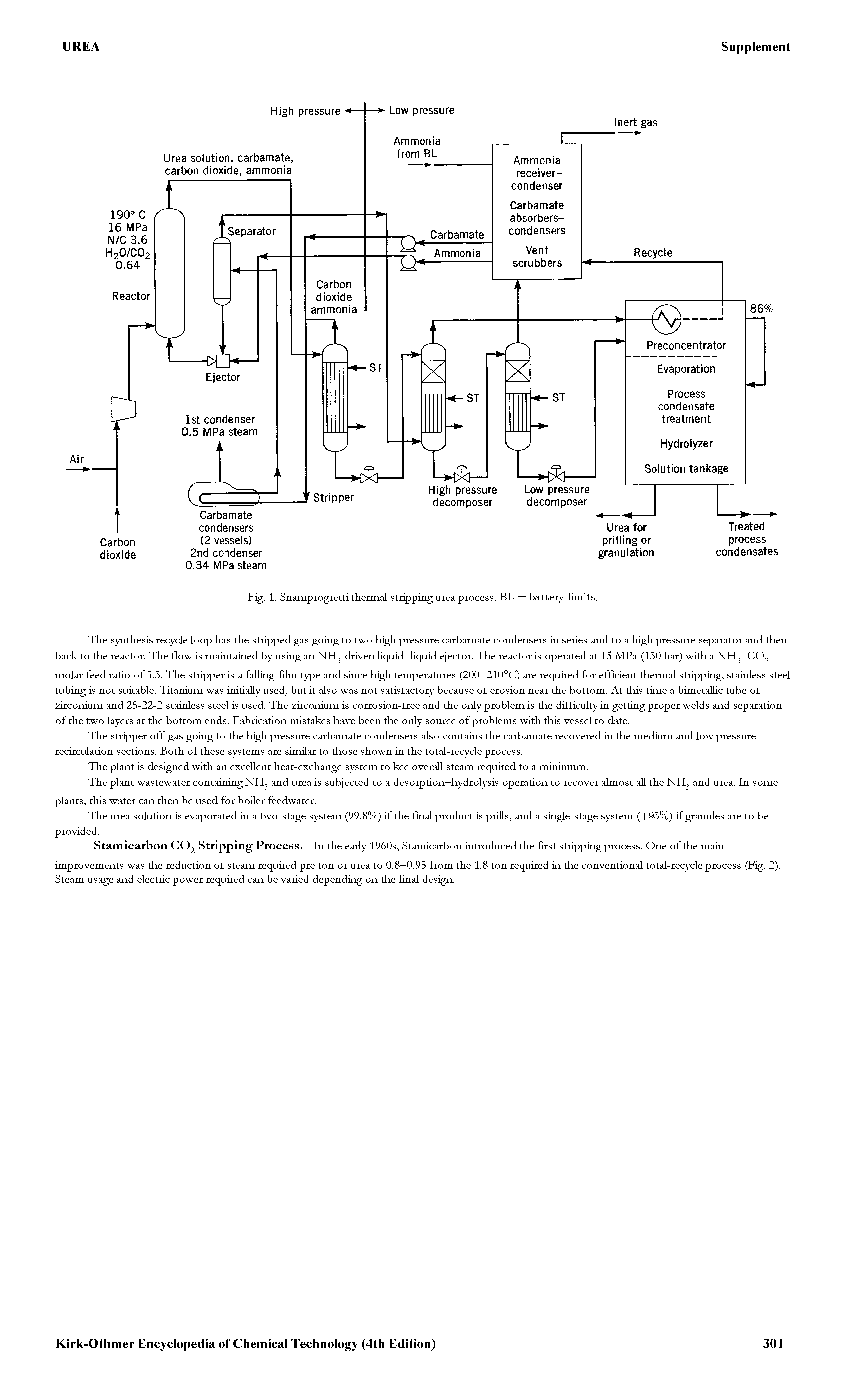 Fig. 1. Snamprogretti thermal stripping urea process. BL = battery limits.