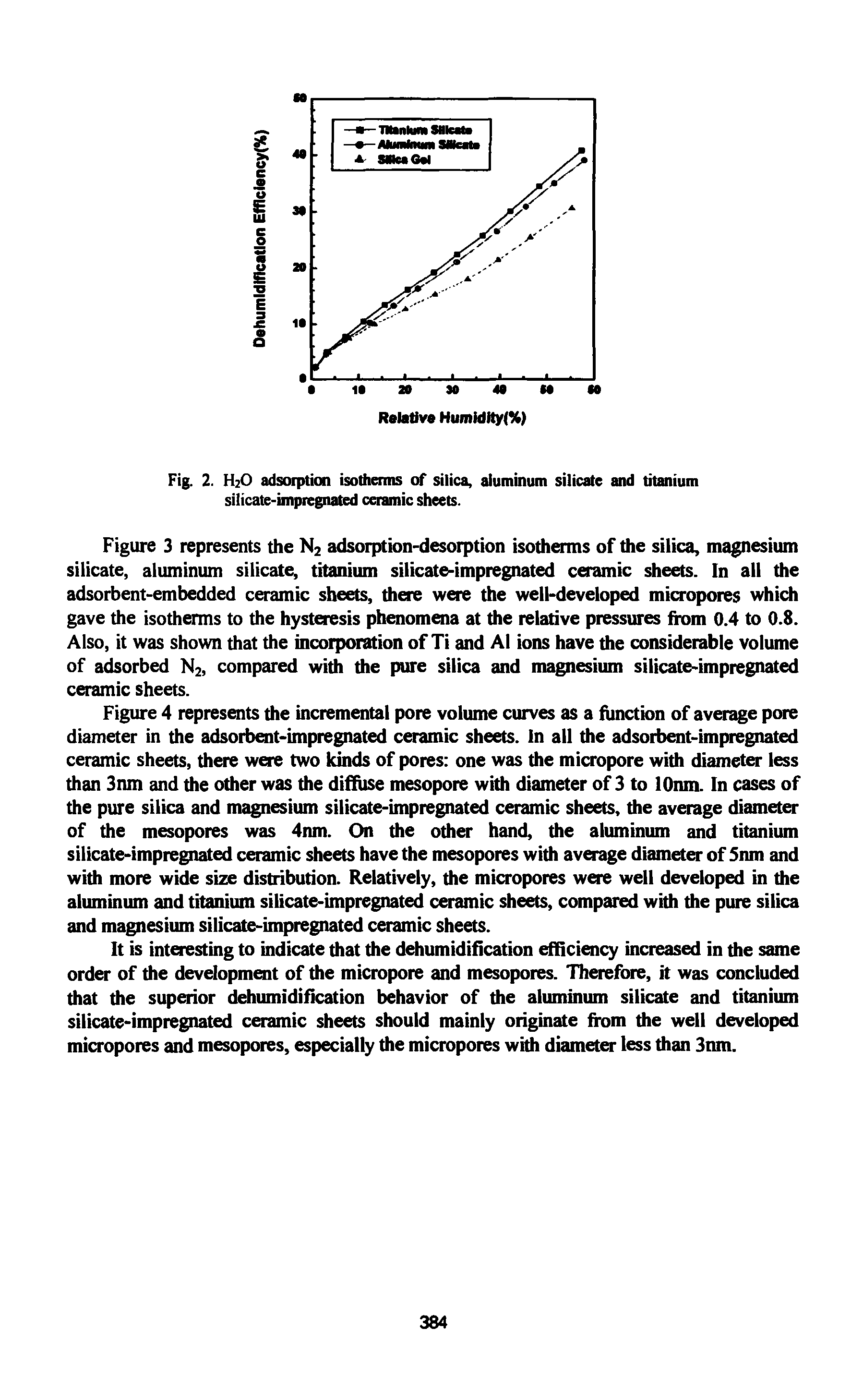 Fig. 2. H2O adsorption isotherms of silica, aluminum silicate and titanium silicate-impregnated ceramic sheets.