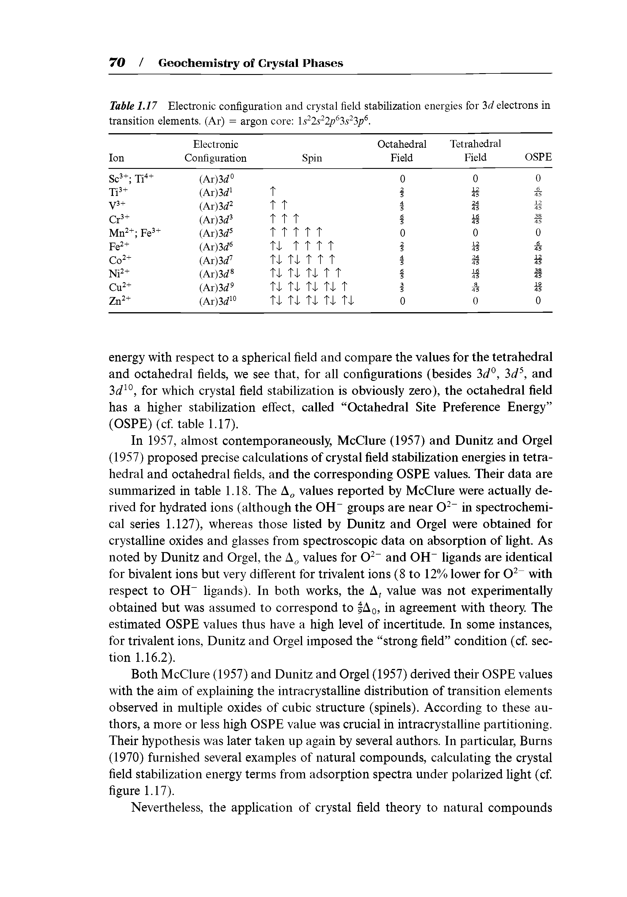 Table 1.17 Electronic configuration and crystal field stabilization energies for 3d electrons in transition elements. (Ar) = argon core s 2s 2p 3s 3p. ...