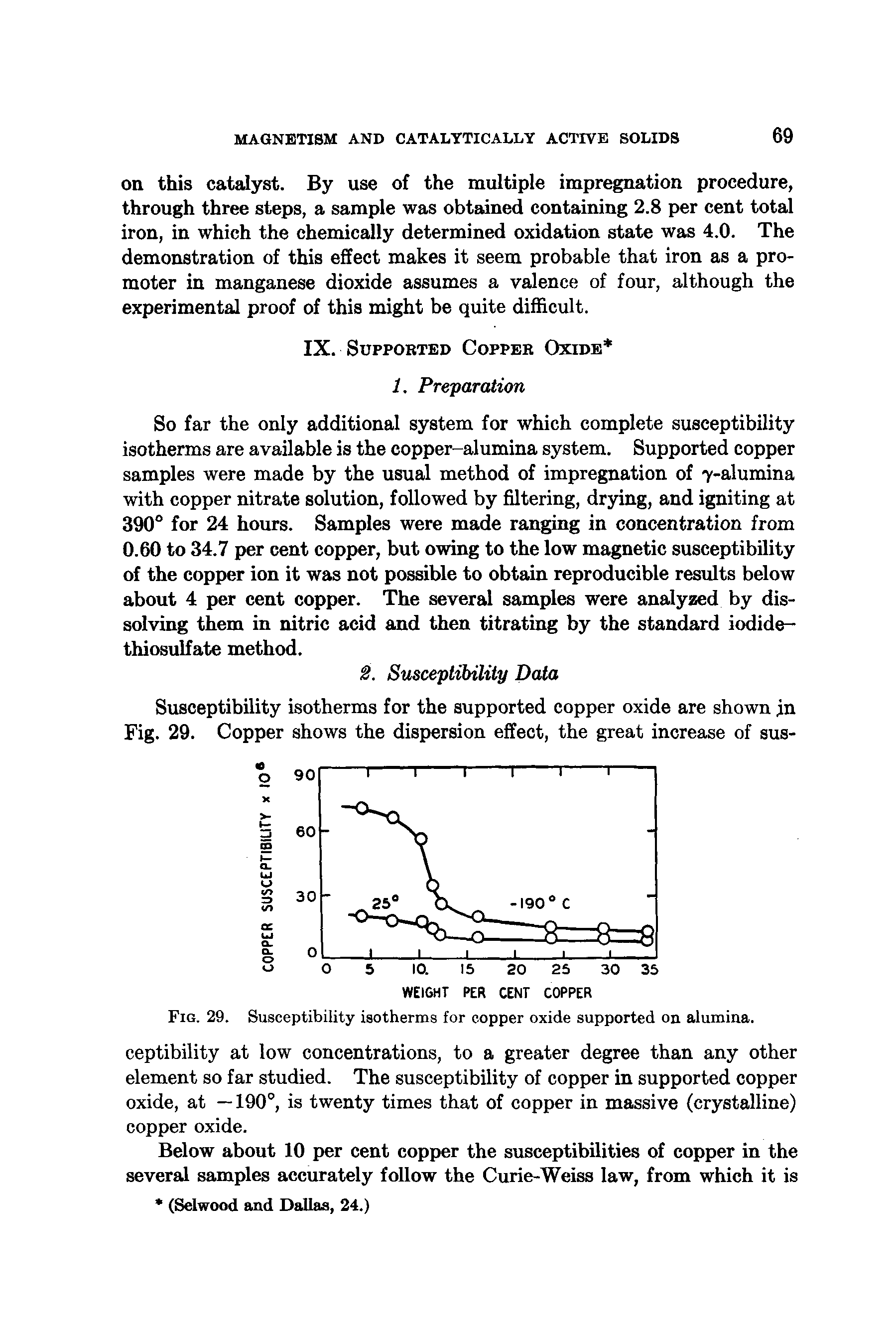 Fig. 29. Susceptibility isotherms for copper oxide supported on alumina.