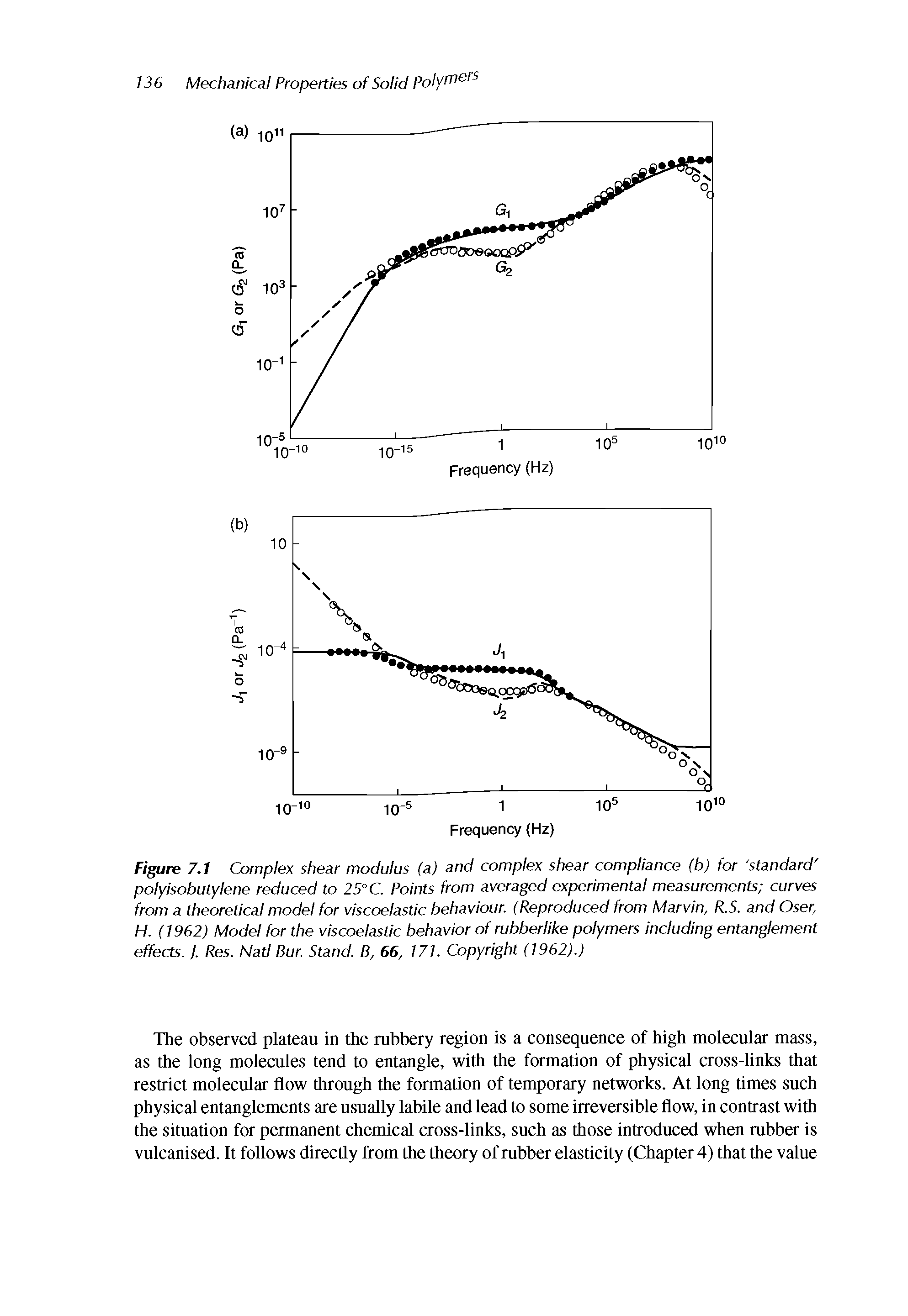 Figure 7.1 Complex shear modulus (a) and complex shear compliance (b) for standard polyisobutylene reduced to 25° C. Points from averaged experimental measurements curves from a theoretical model for viscoelastic behaviour. (Reproduced from Marvin, R.S. and Oser, H. (1962) Model for the viscoelastic behavior of rubberlike polymers including entanglement effects. I. Res. Natl Bur. Stand. B, 66, 17 . Copyright (1962).)...