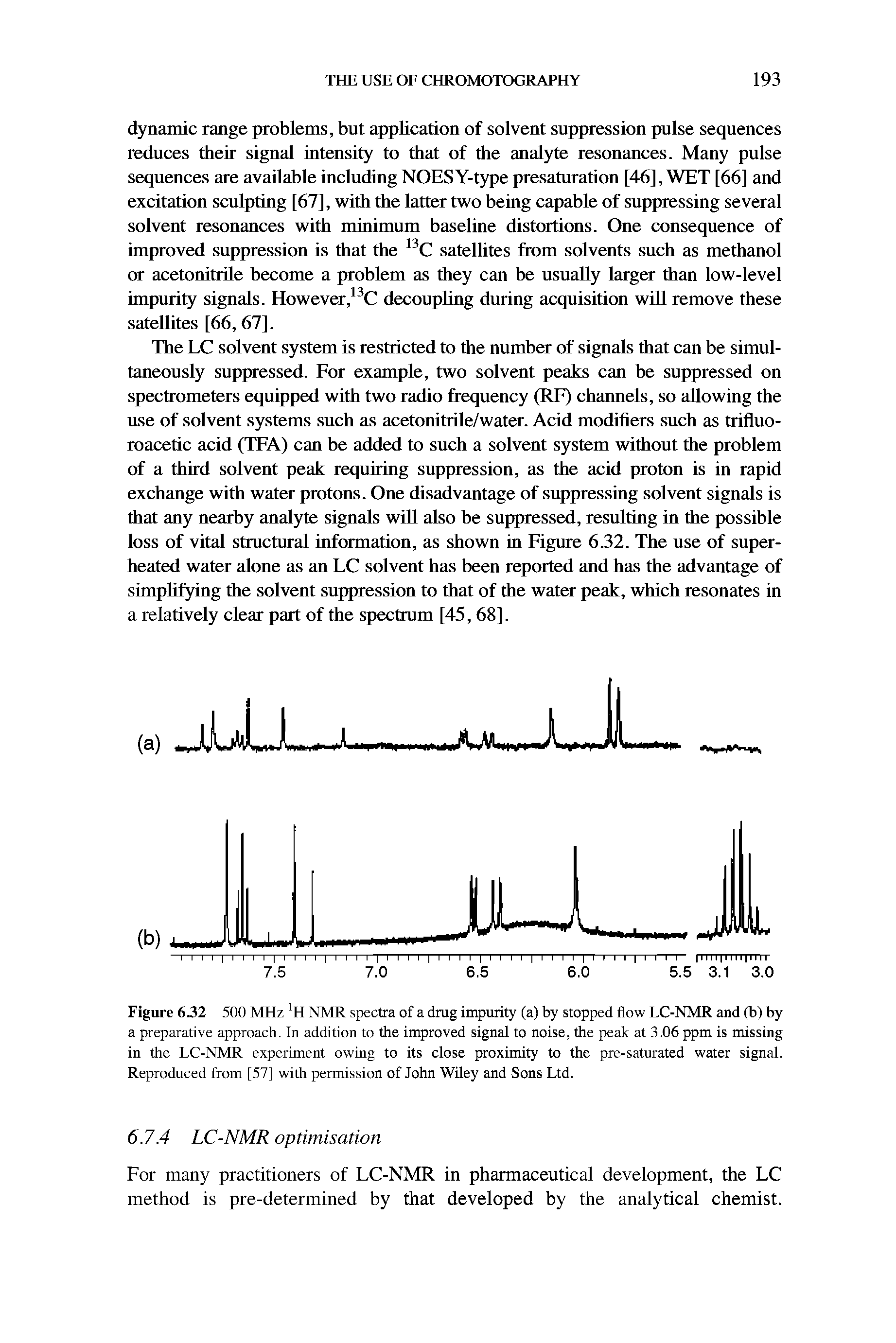 Figure 6.32 500 MHz H NMR spectra of a drug impurity (a) by stopped flow LC-NMR and (b) by a preparative approach. In addition to the improved signal to noise, the peak at 3.06 ppm is missing in the LC-NMR experiment owing to its close proximity to the pre-saturated water signal. Reproduced from [57] with permission of John Wiley and Sons Ltd.