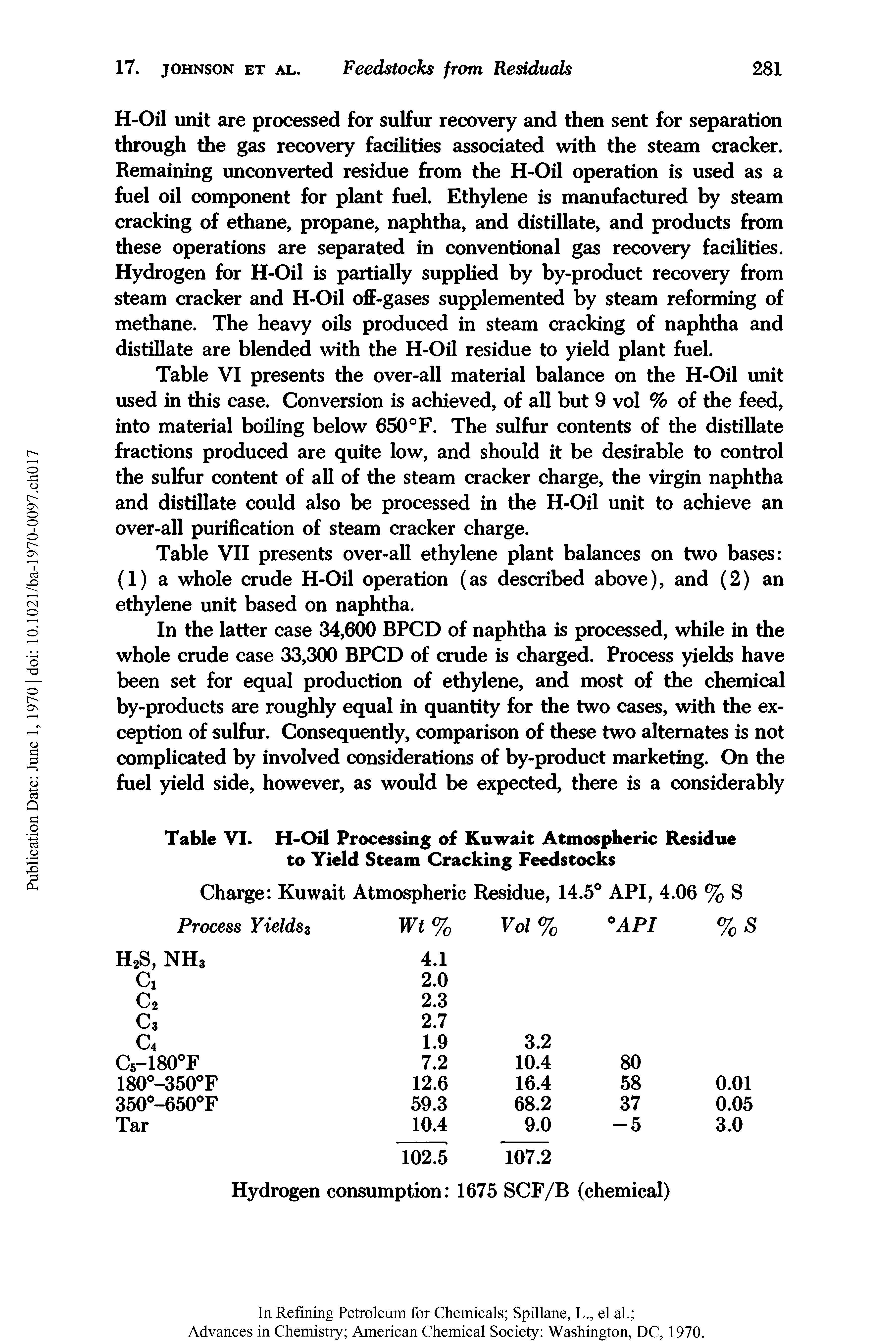 Table VI presents the over-all material balance on the H-Oil unit used in this case. Conversion is achieved, of all but 9 vol % of the feed, into material boiling below 650°F. The sulfur contents of the distillate fractions produced are quite low, and should it be desirable to control the sulfur content of all of the steam cracker charge, the virgin naphtha and distillate could also be processed in the H-Oil unit to achieve an over-all purification of steam cracker charge.