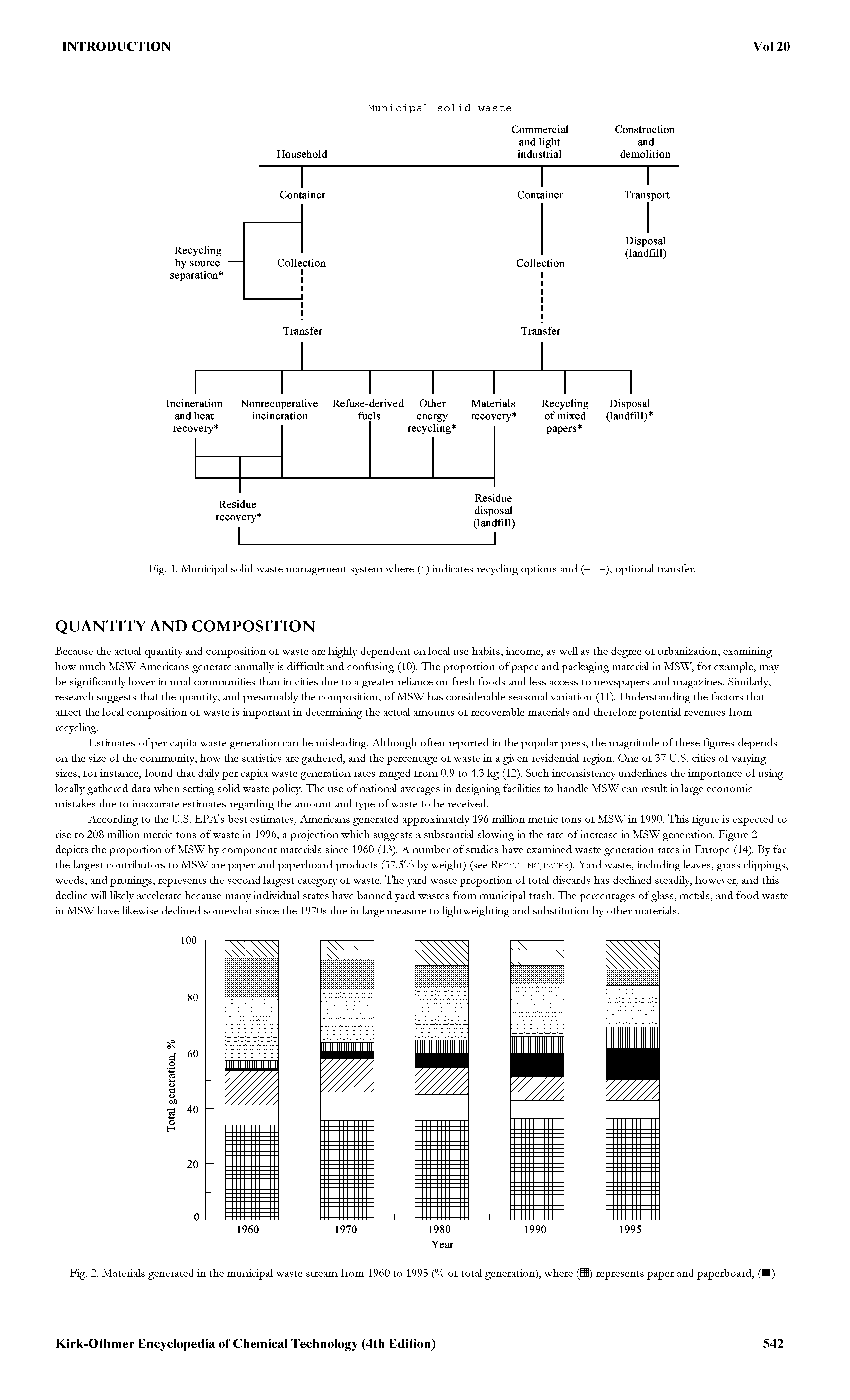 Fig. 1. Municipal solid waste management system where ( ) indicates recycling options and (-), optional transfer.