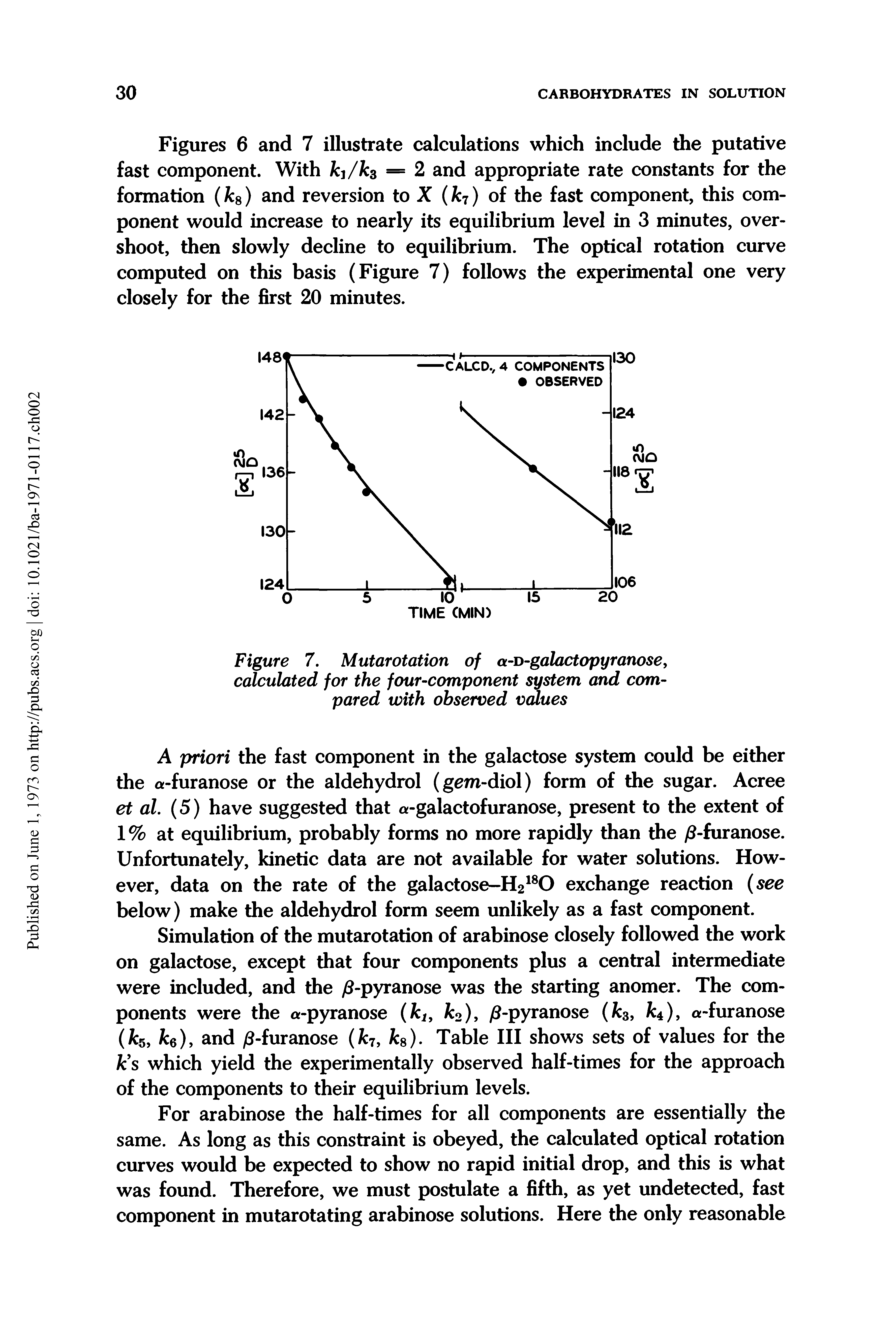 Figures 6 and 7 illustrate calculations which include the putative fast component. With kj/ks = 2 and appropriate rate constants for the formation (ks) and reversion to X (k7) of the fast component, this component would increase to nearly its equilibrium level in 3 minutes, overshoot, then slowly decline to equilibrium. The optical rotation curve computed on this basis (Figure 7) follows the experimental one very closely for the first 20 minutes.