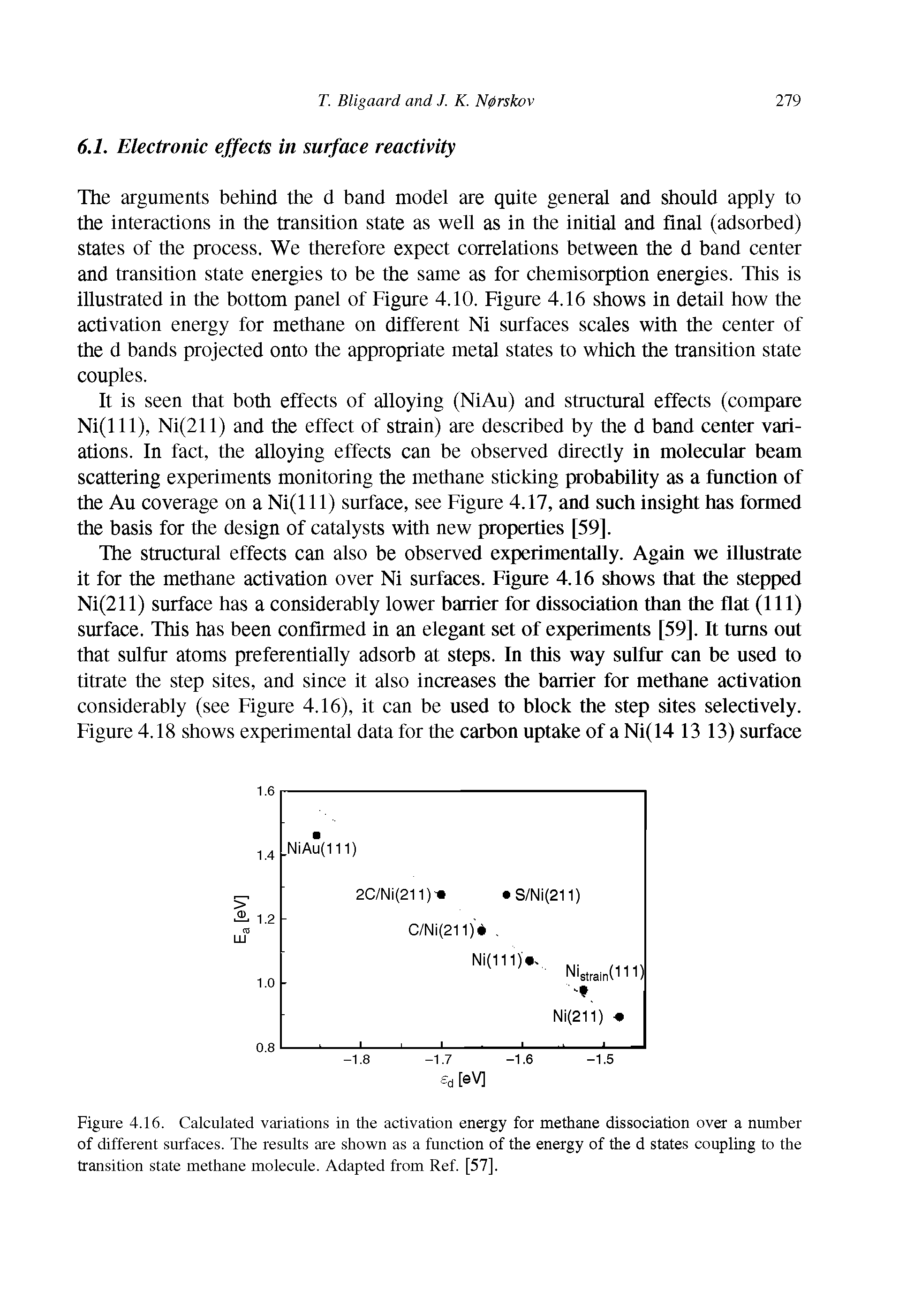 Figure 4.16. Calculated variations in the activation energy for methane dissociation over a number of different surfaces. The results are shown as a function of the energy of the d states coupling to the transition state methane molecule. Adapted from Ref. [57].