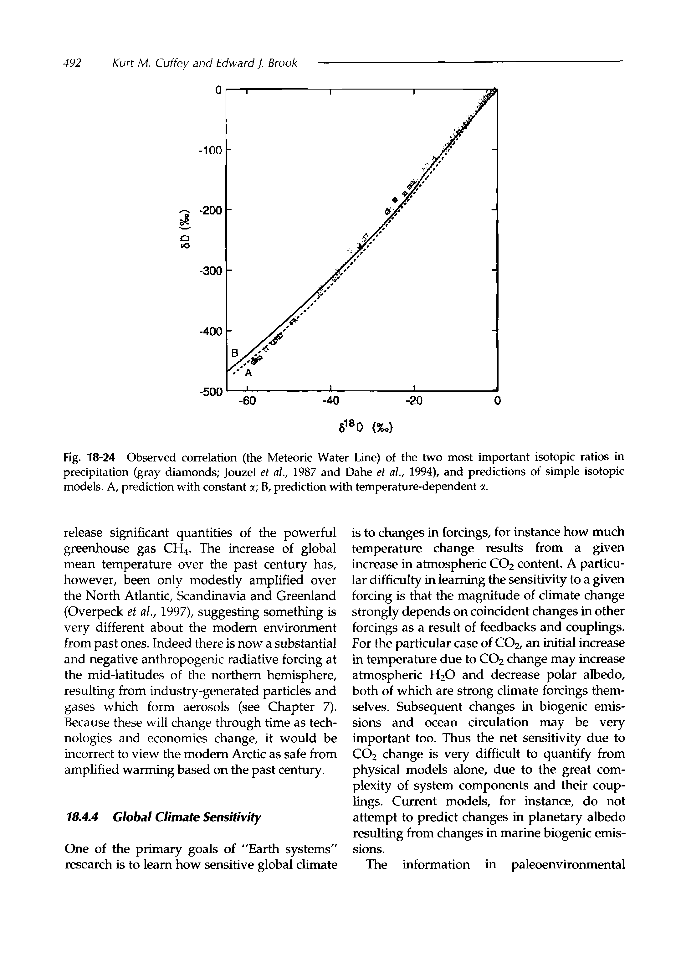 Fig. 18-24 Observed correlation (the Meteoric Water Line) of the two most important isotopic ratios in precipitation (gray diamonds Jouzel et al., 1987 and Dahe et al., 1994), and predictions of simple isotopic models. A, prediction with constant a B, prediction with temperature-dependent a.