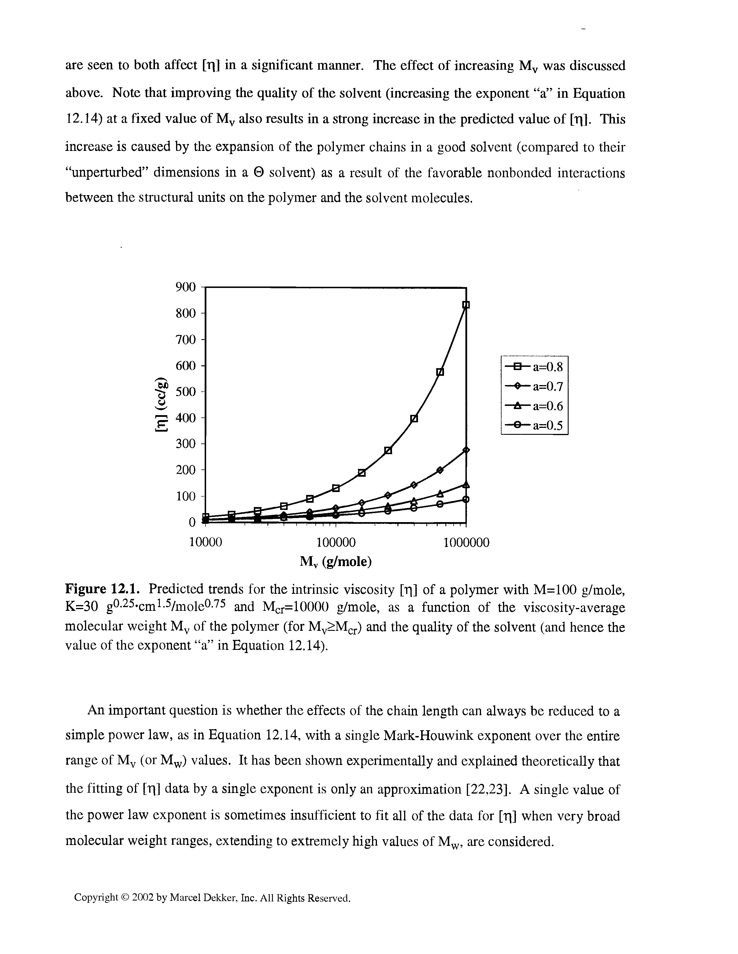 Figure 12.1. Predicted trends for the intrinsic viscosity [p] of a polymer with M=100 g/mole, K=30 g°-25,cm1-5/mole0-75 and Mcr=10000 g/mole, as a function of the viscosity-average molecular weight Mv of the polymer (for Mv>Mcr) and the quality of the solvent (and hence the value of the exponent a in Equation 12.14).