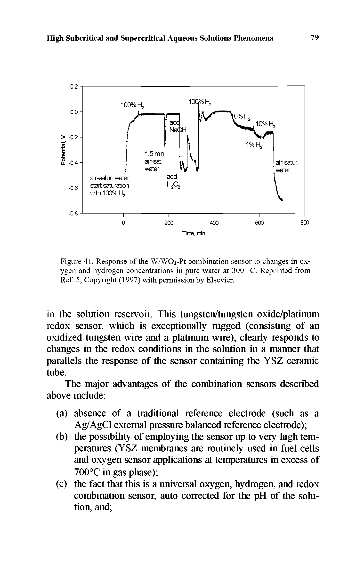 Figure 41. Response of the W/WOs-Pt combination sensor to changes in oxygen and hydrogen concentrations in pure water at 300 °C. Reprinted from Ref 5, Copyright (1997) with permission by Elsevier.