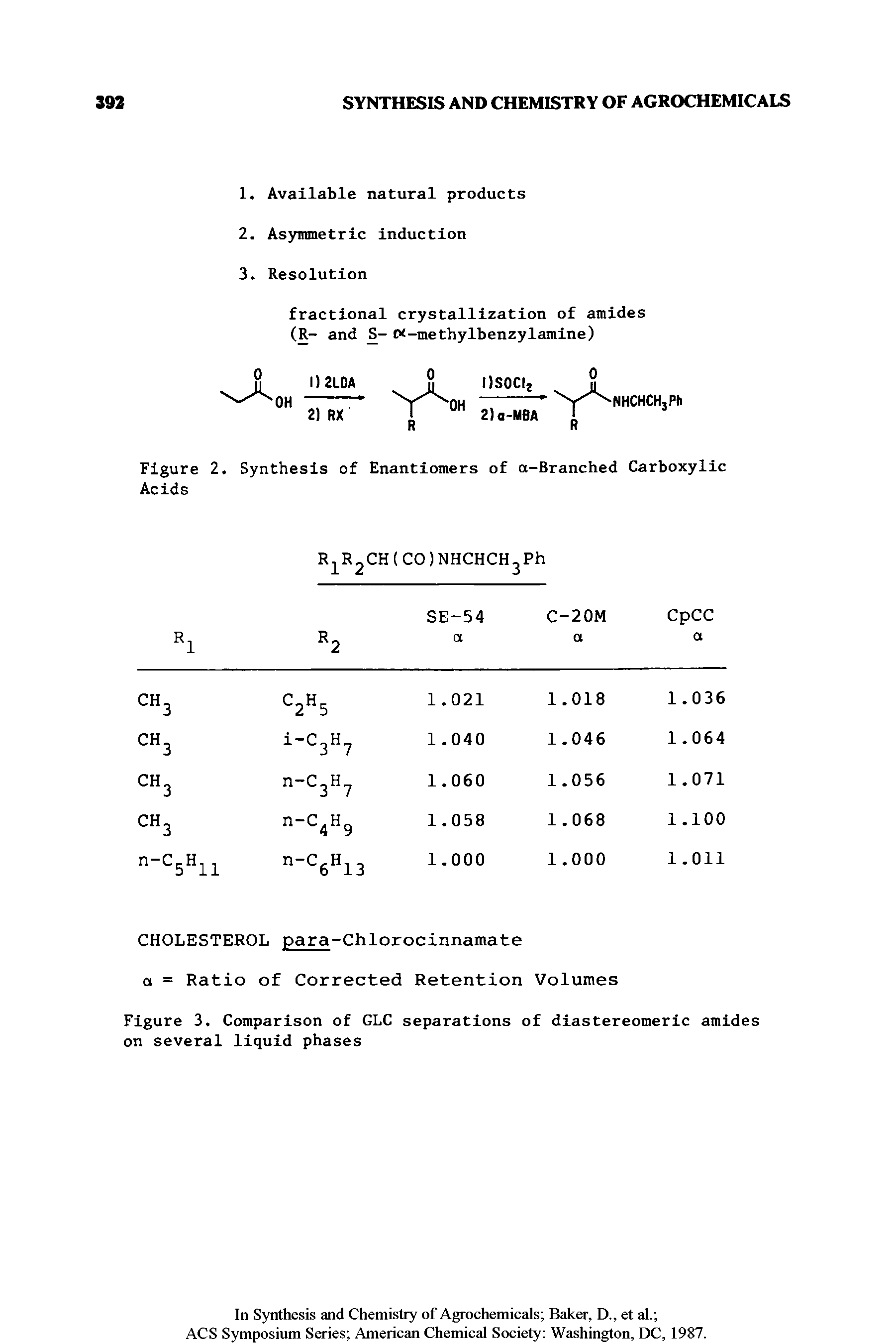 Figure 3. Comparison of GLC separations of diastereomeric amides on several liquid phases...