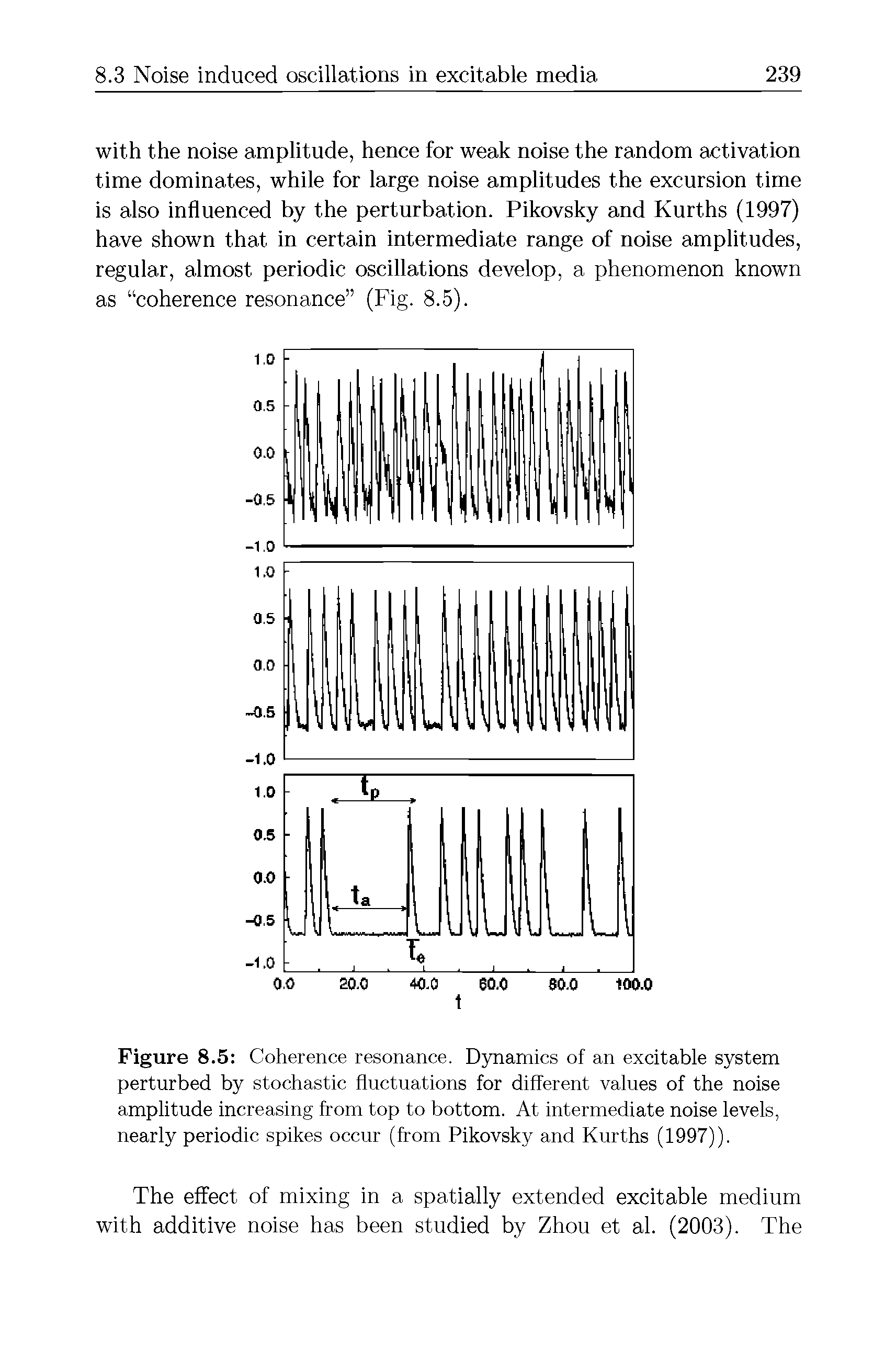 Figure 8.5 Coherence resonance. Dynamics of an excitable system perturbed by stochastic fluctuations for different values of the noise amplitude increasing from top to bottom. At intermediate noise levels, nearly periodic spikes occur (from Pikovsky and Kurths (1997)).