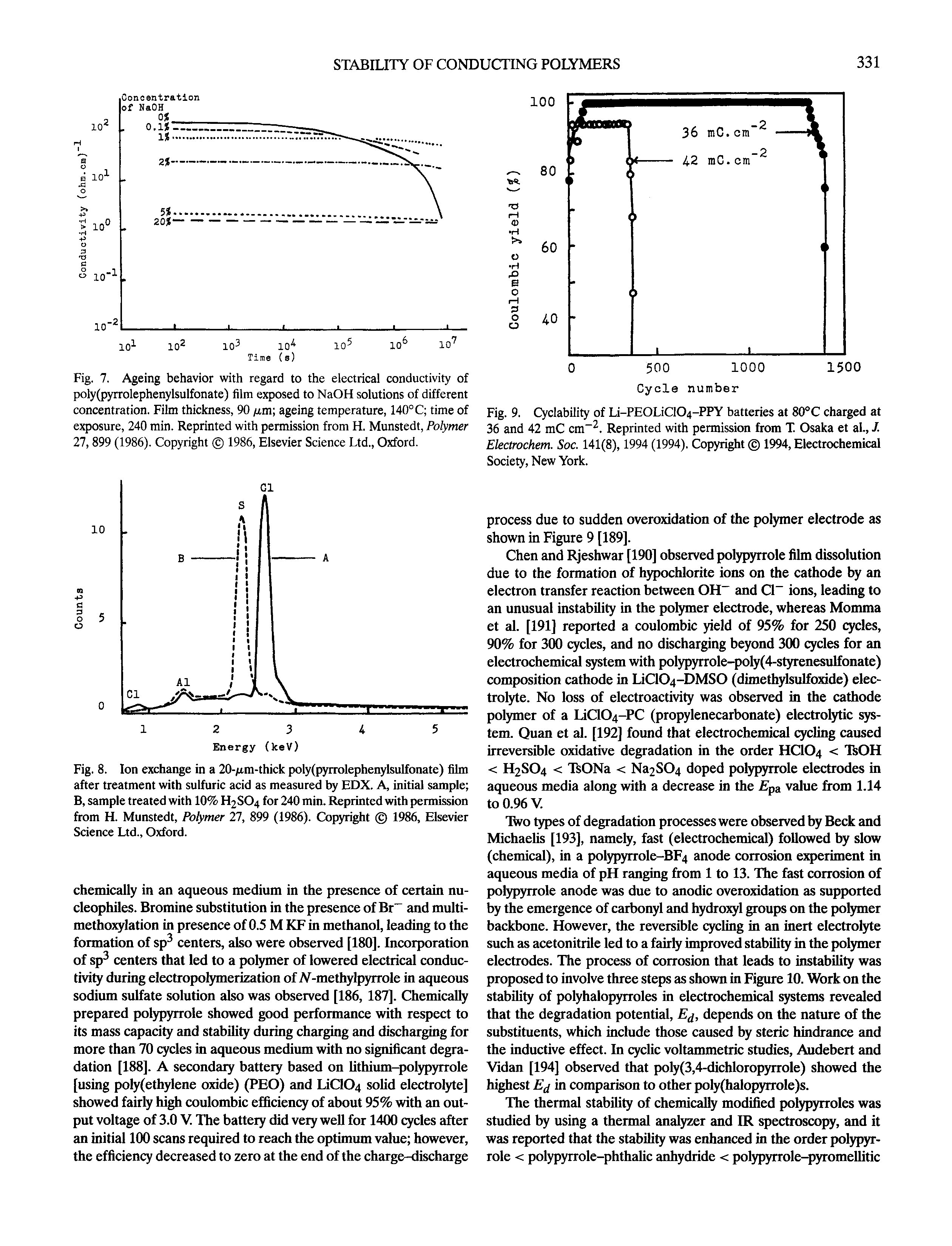 Fig. 7. Ageing behavior with regard to the electrical conductivity of poly(pyrrolephenylsulfonate) film exposed to NaOH solutions of different concentration. Film thickness, 90 /xm ageing temperature, 140°C time of exposure, 240 min. Reprinted with permission from H. Munstedt, Polymer 27, 899 (1986). Copyright 1986, Elsevier Science Ltd., Oxford.