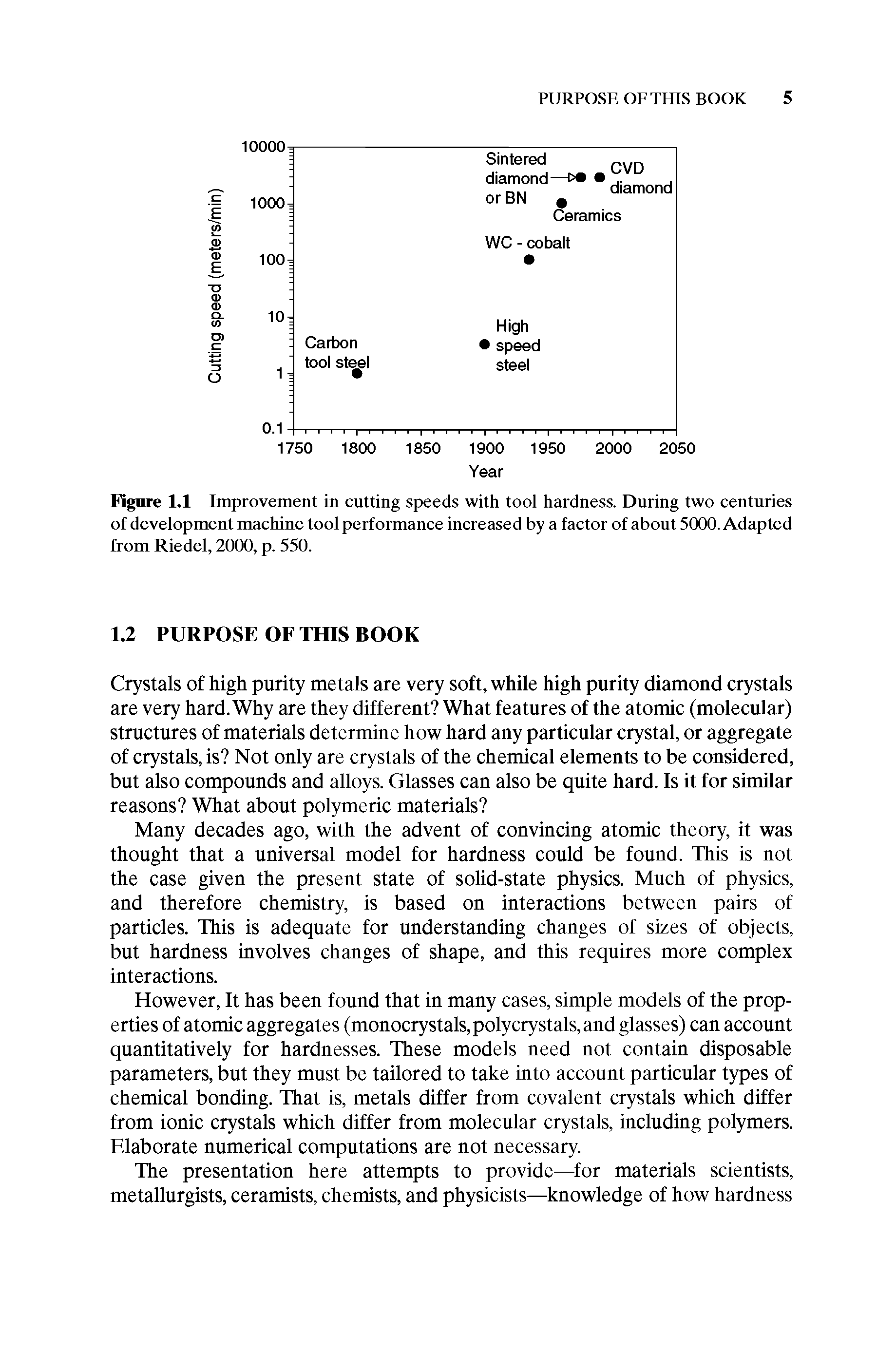 Figure 1.1 Improvement in cutting speeds with tool hardness. During two centuries of development machine tool performance increased by a factor of about 5000. Adapted from Riedel, 2000, p. 550.
