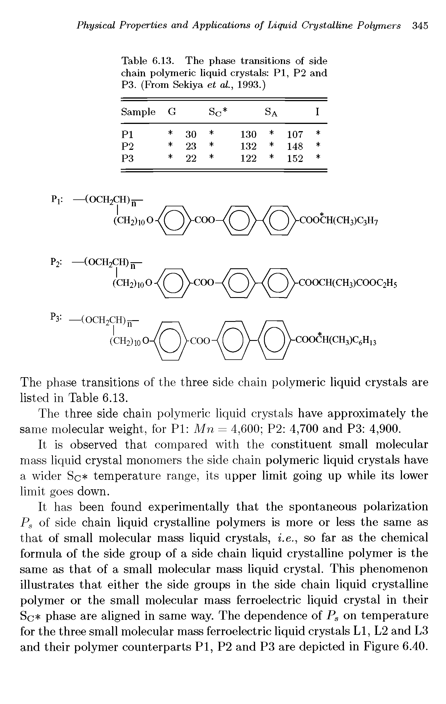 Table 6.13. The phase transitions of side chain polymeric liquid crystals PI, P2 and P3. (From Sekiya et al., 1993.)...