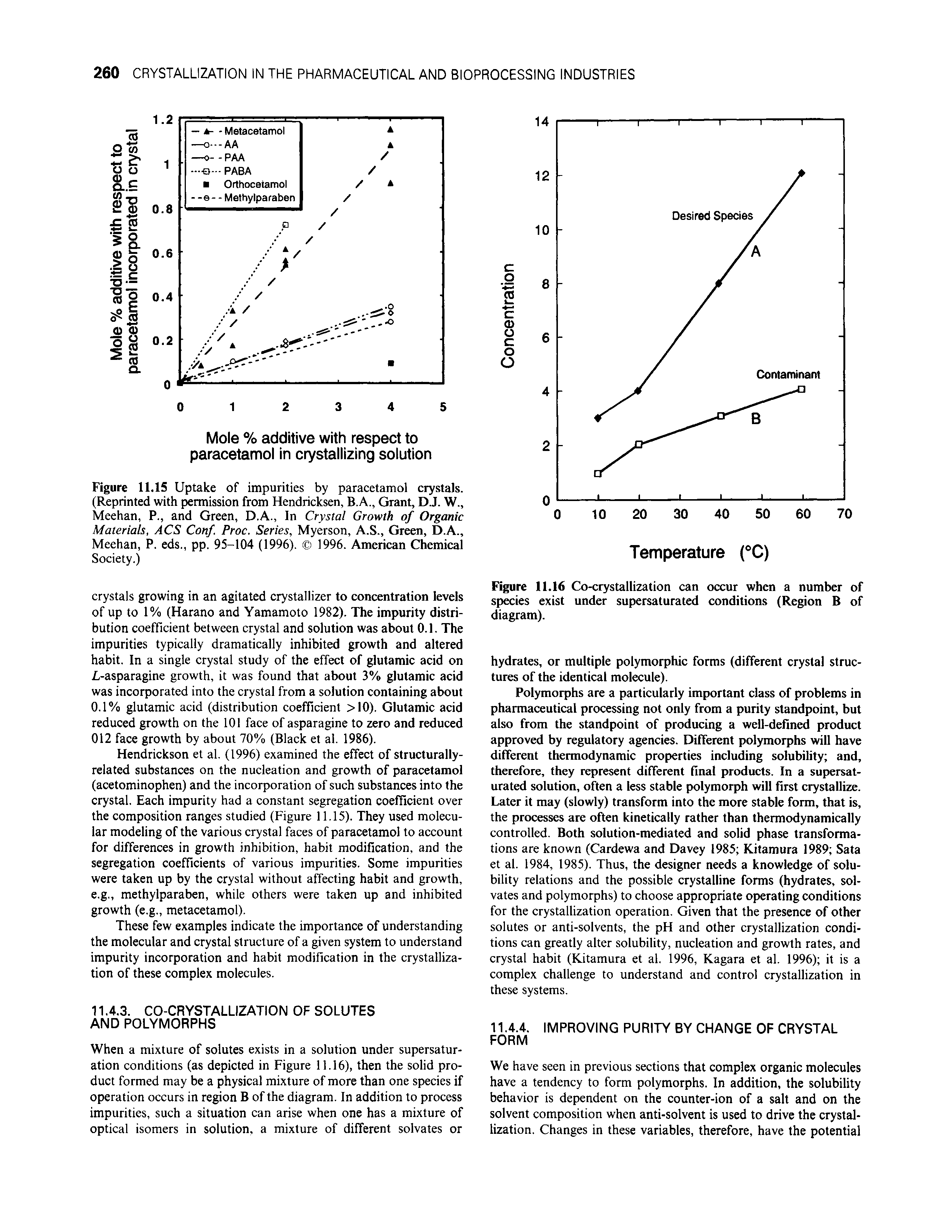 Figure 11.15 Uptake of impurities by paracetamol crystals. (Reprinted with permission from Hendricksen, B.A., Grant, D.J. W., Meehan, P., and Green, D.A., In Crystal Growth of Organic Materials, ACS Conf. Proc. Series, Myerson, A.S., Green, D.A., Meehan, P. eds., pp. 95-104 (1996). 1996. American Chemical Society.)...