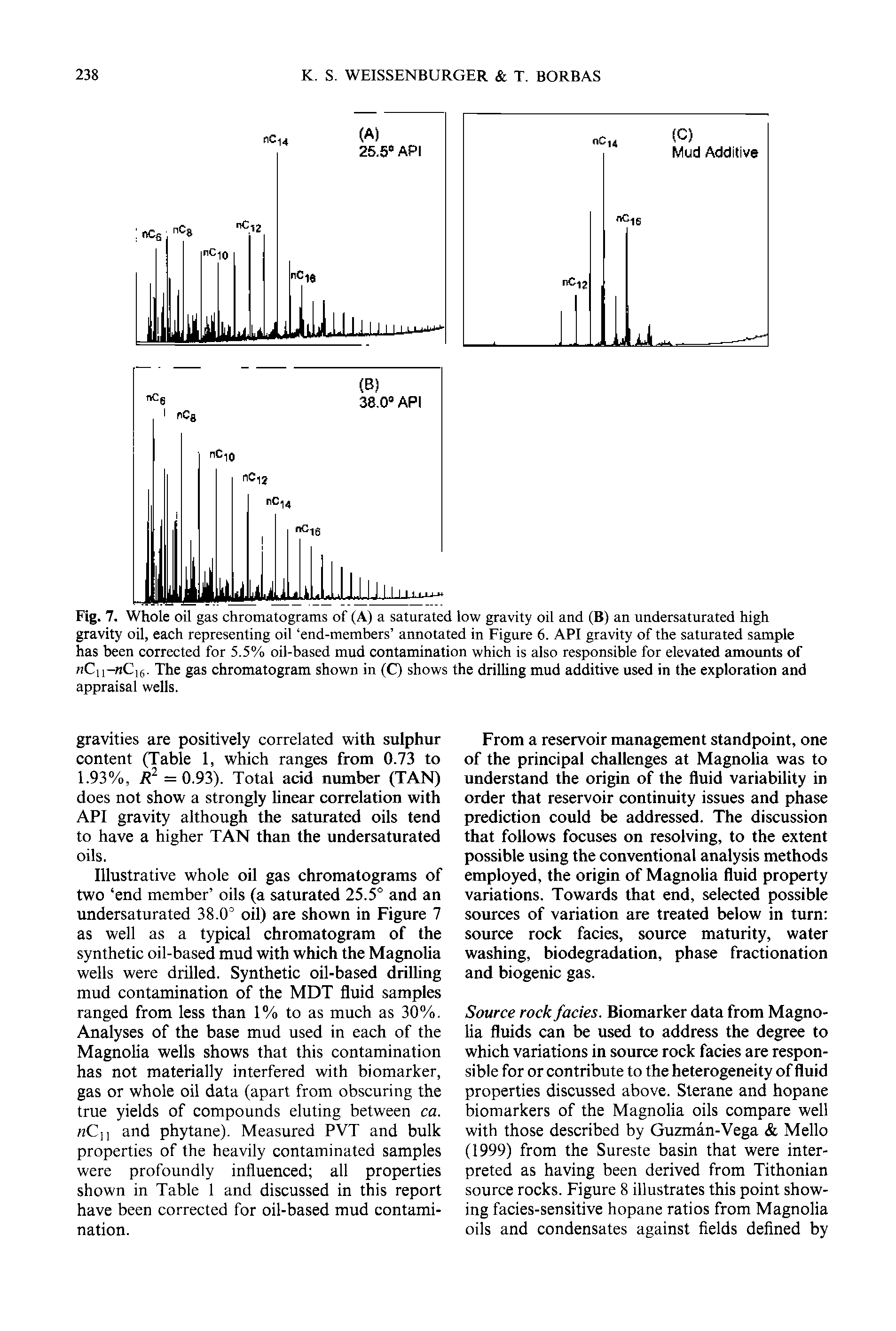 Fig. 7. Whole oil gas chromatograms of (A) a saturated low gravity oil and (B) an undersaturated high gravity oil, each representing oil end-members annotated in Figure 6. API gravity of the saturated sample has been corrected for 5.5% oil-based mud contamination which is also responsible for elevated amounts of nCii- C,g. The gas chromatogram shown in (C) shows the drilling mud additive used in the exploration and appraisal wells.