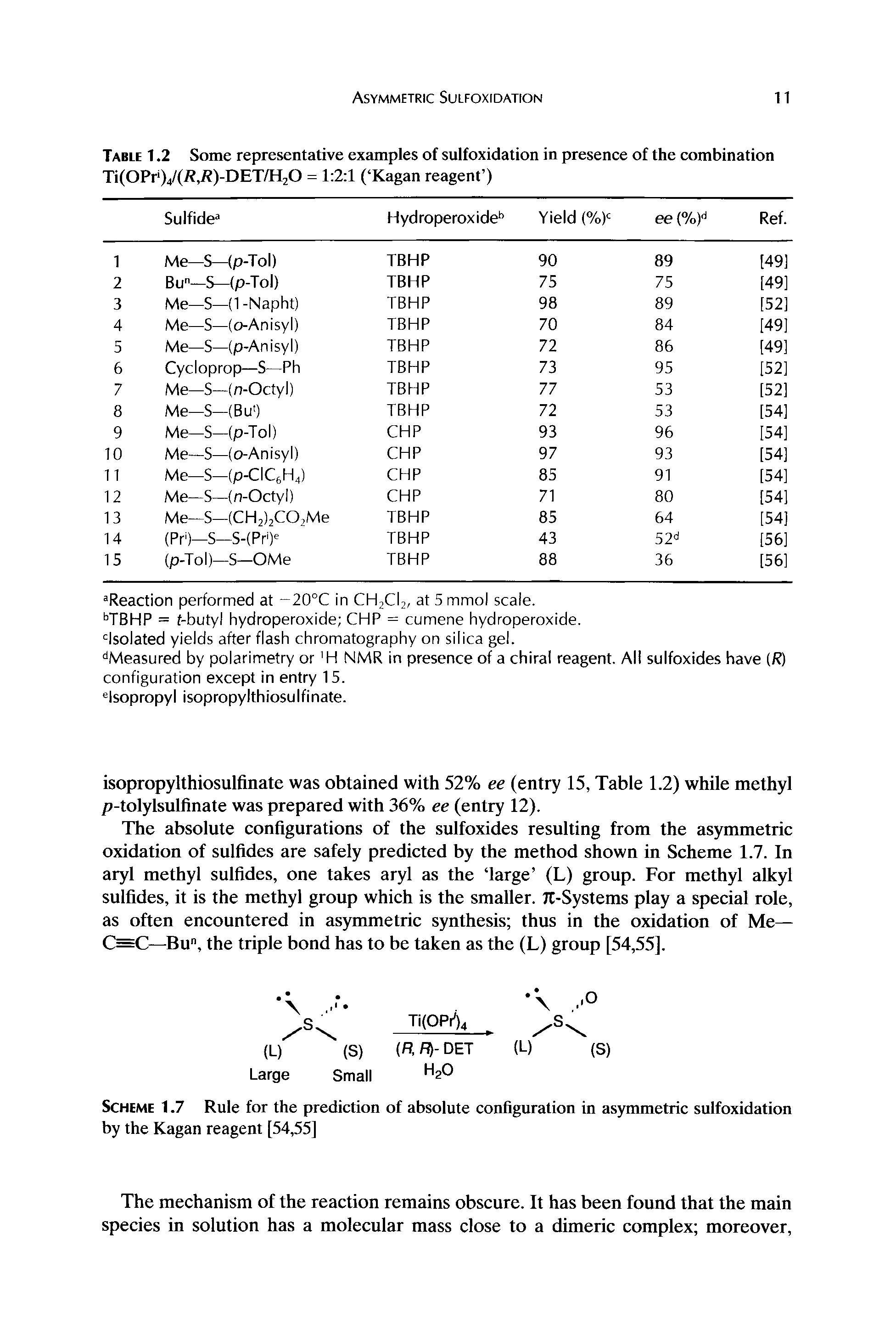 Scheme 1.7 Rule for the prediction of absolute configuration in asymmetric sulfoxidation by the Kagan reagent [54,55]...
